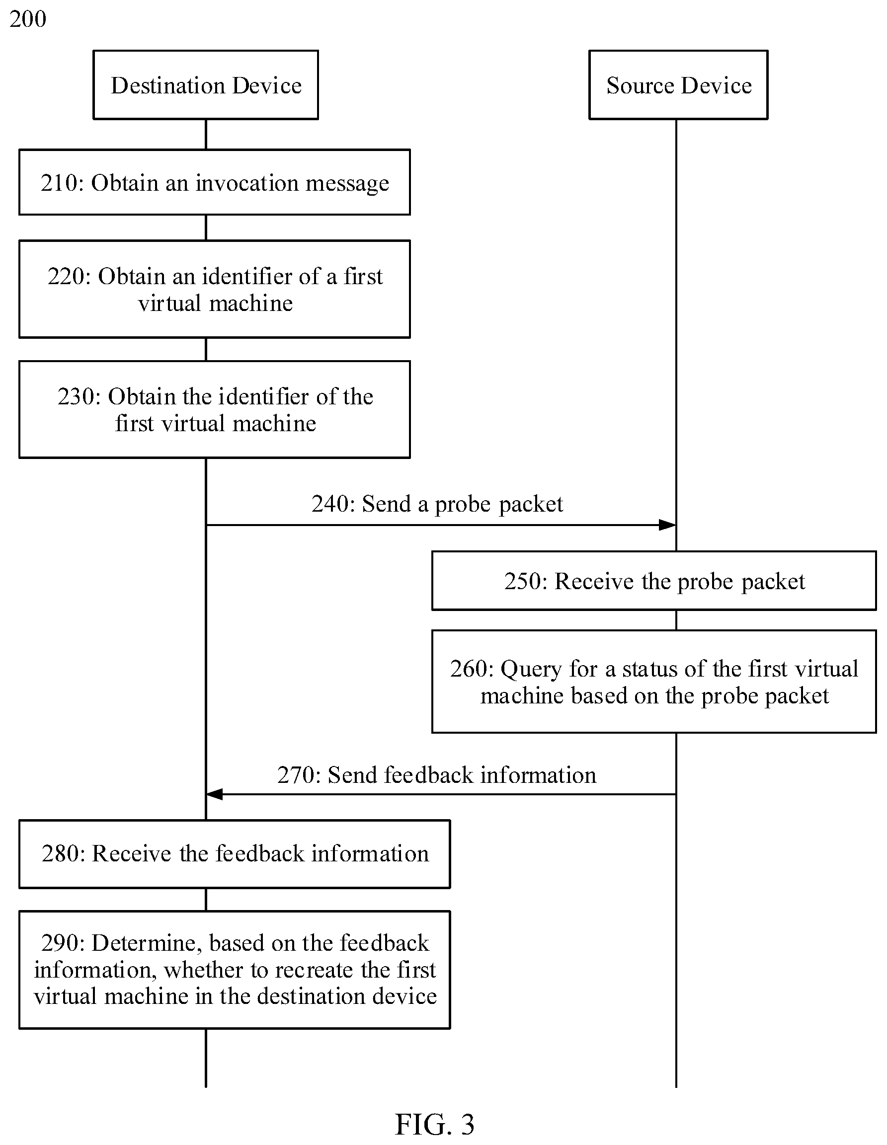 Patent US11777830 Figure 2 – Virtual machine status probe method, and device