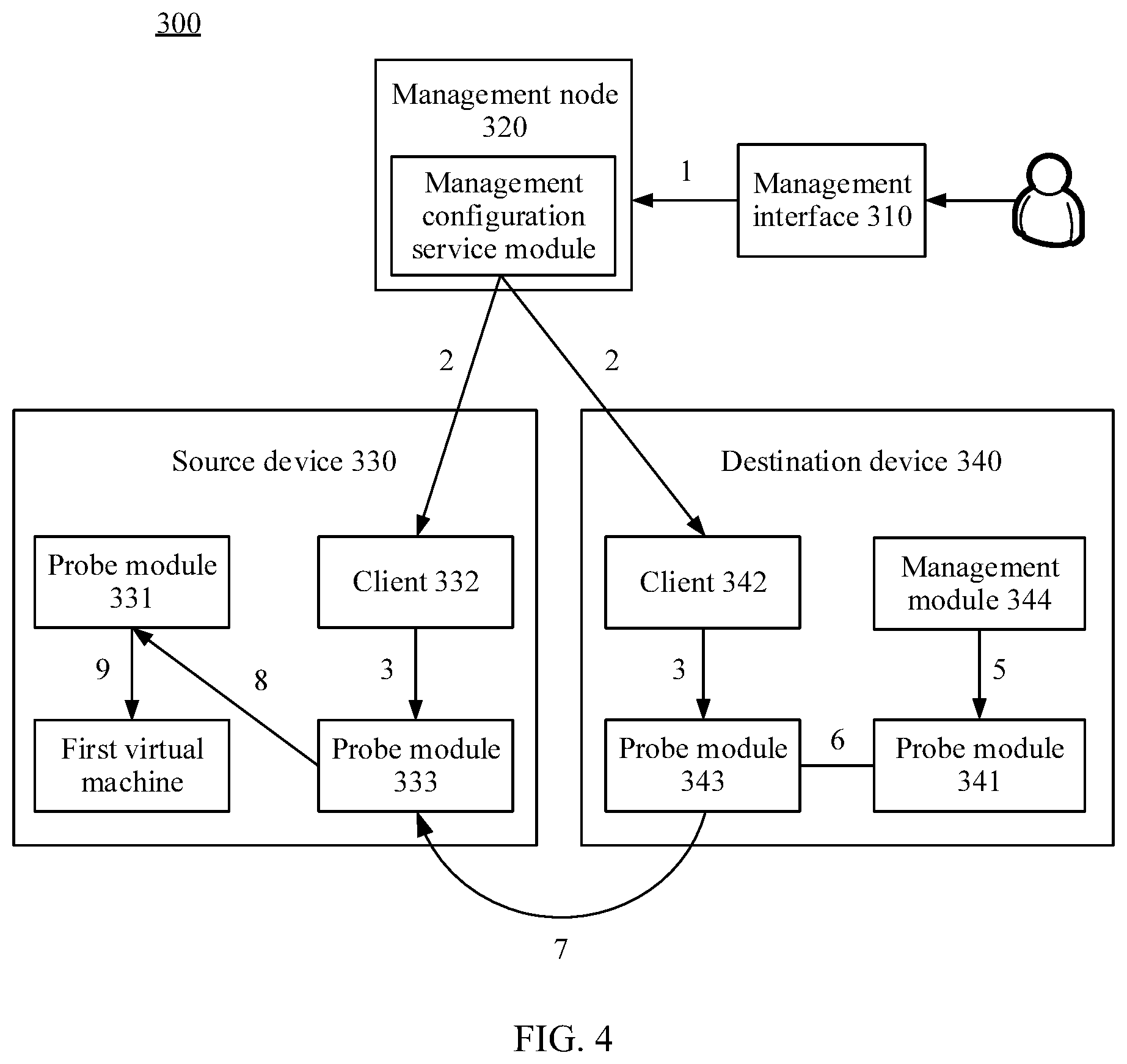 Patent US11777830 Figure 3 – Virtual machine status probe method, and device