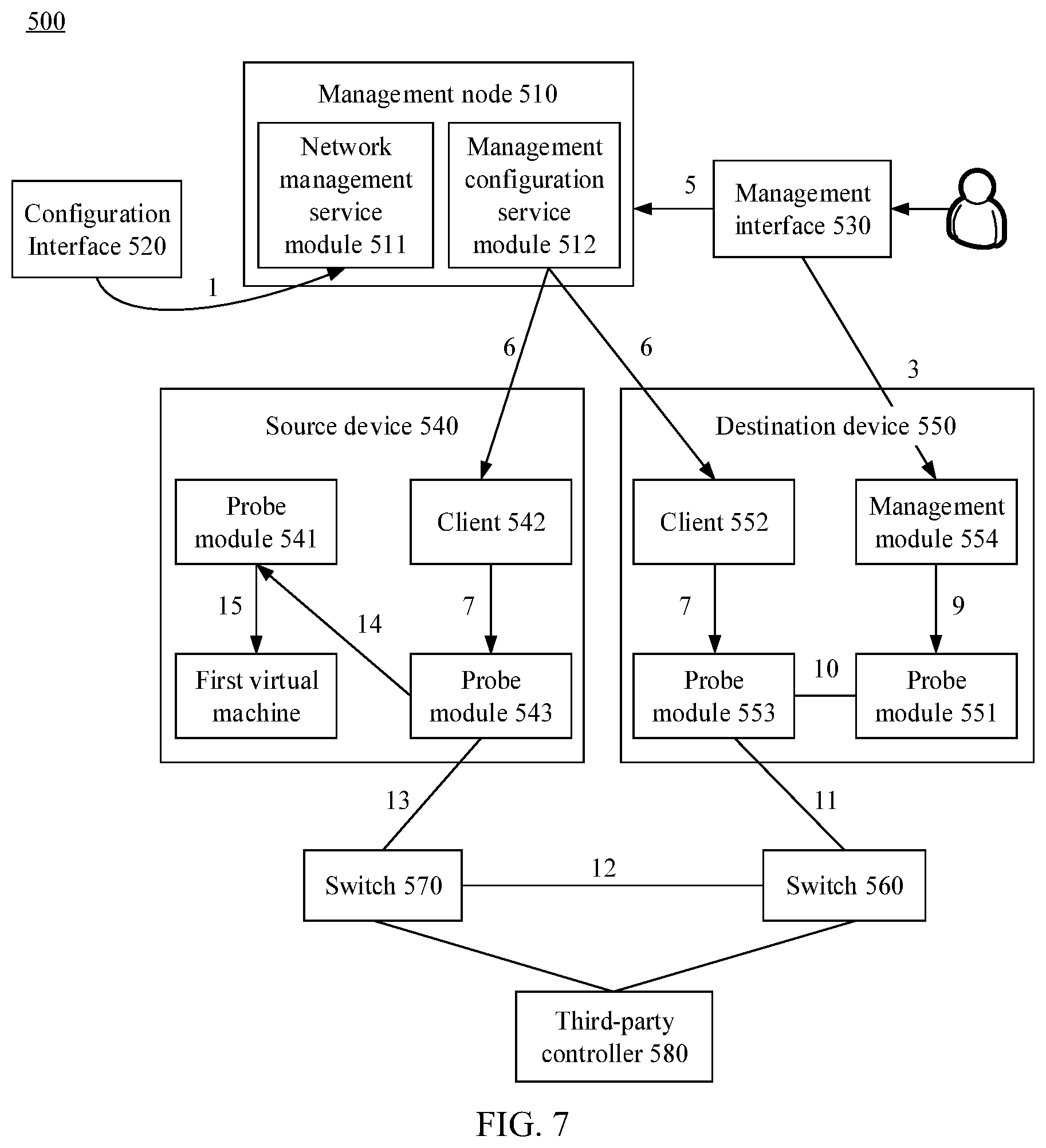 Patent US11777830 Figure 5 – Virtual machine status probe method, and device