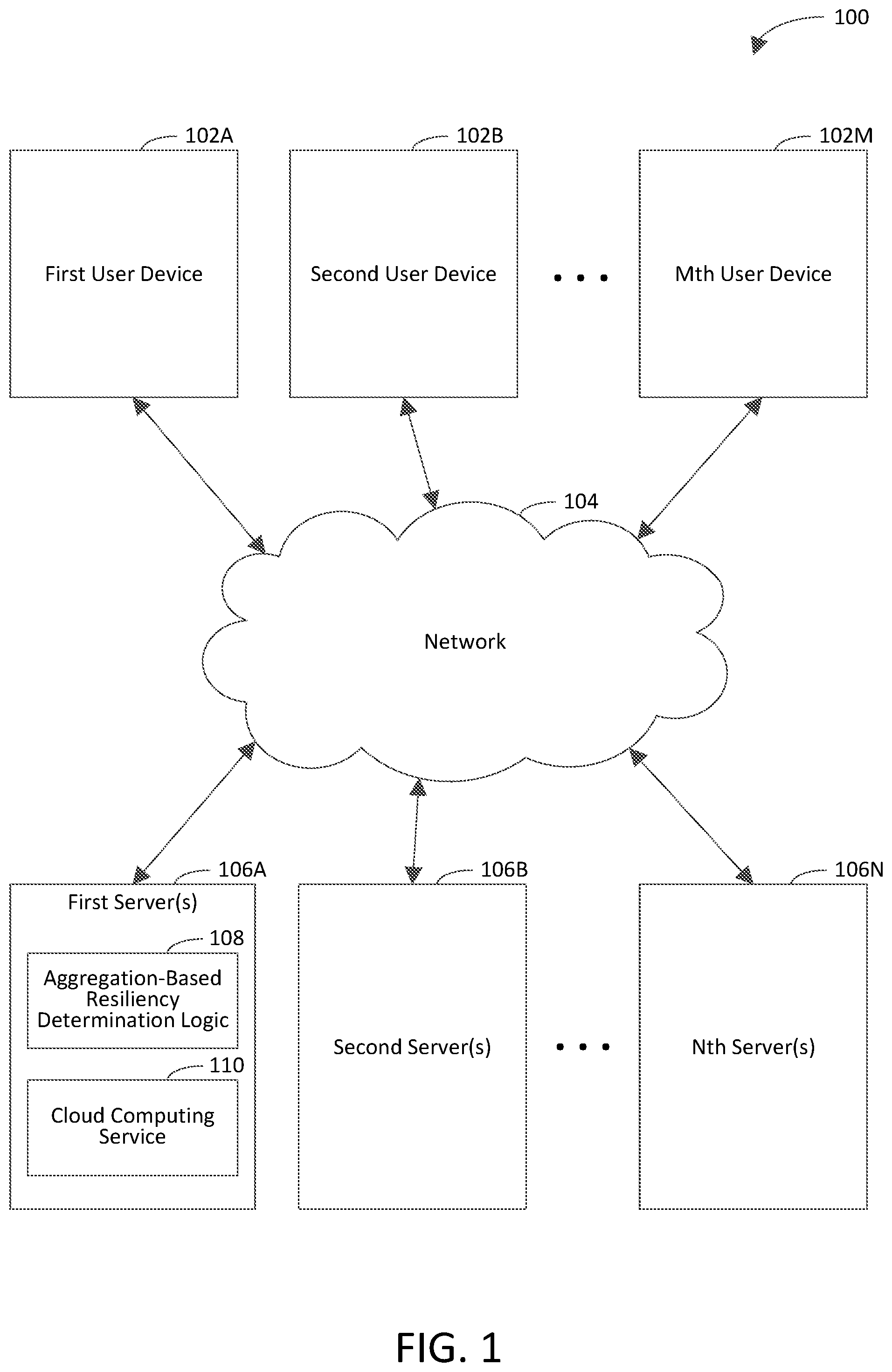 Patent US11777831 — Aggregation-based determination of cloud computing service resiliency to chaos events — Figure 1