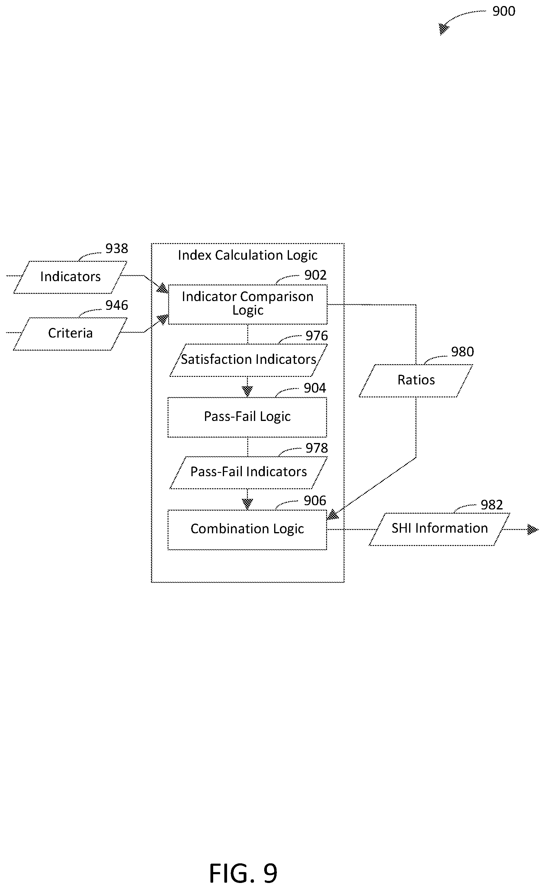 Patent US11777831 Figure 8 – Aggregation-based determination of cloud computing service resiliency to chaos events