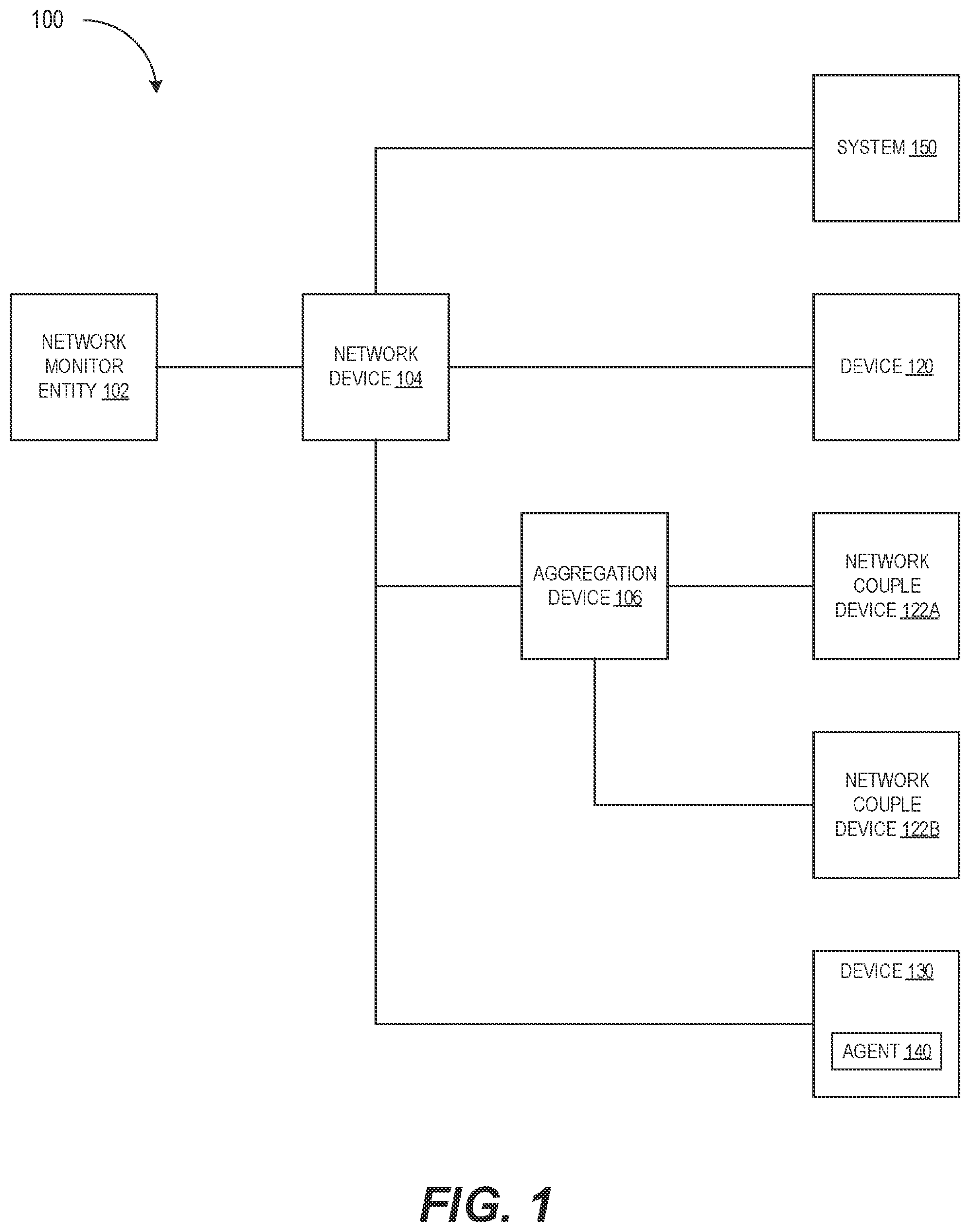 Patent US11777832 Figure 1 – Iterative development of protocol parsers