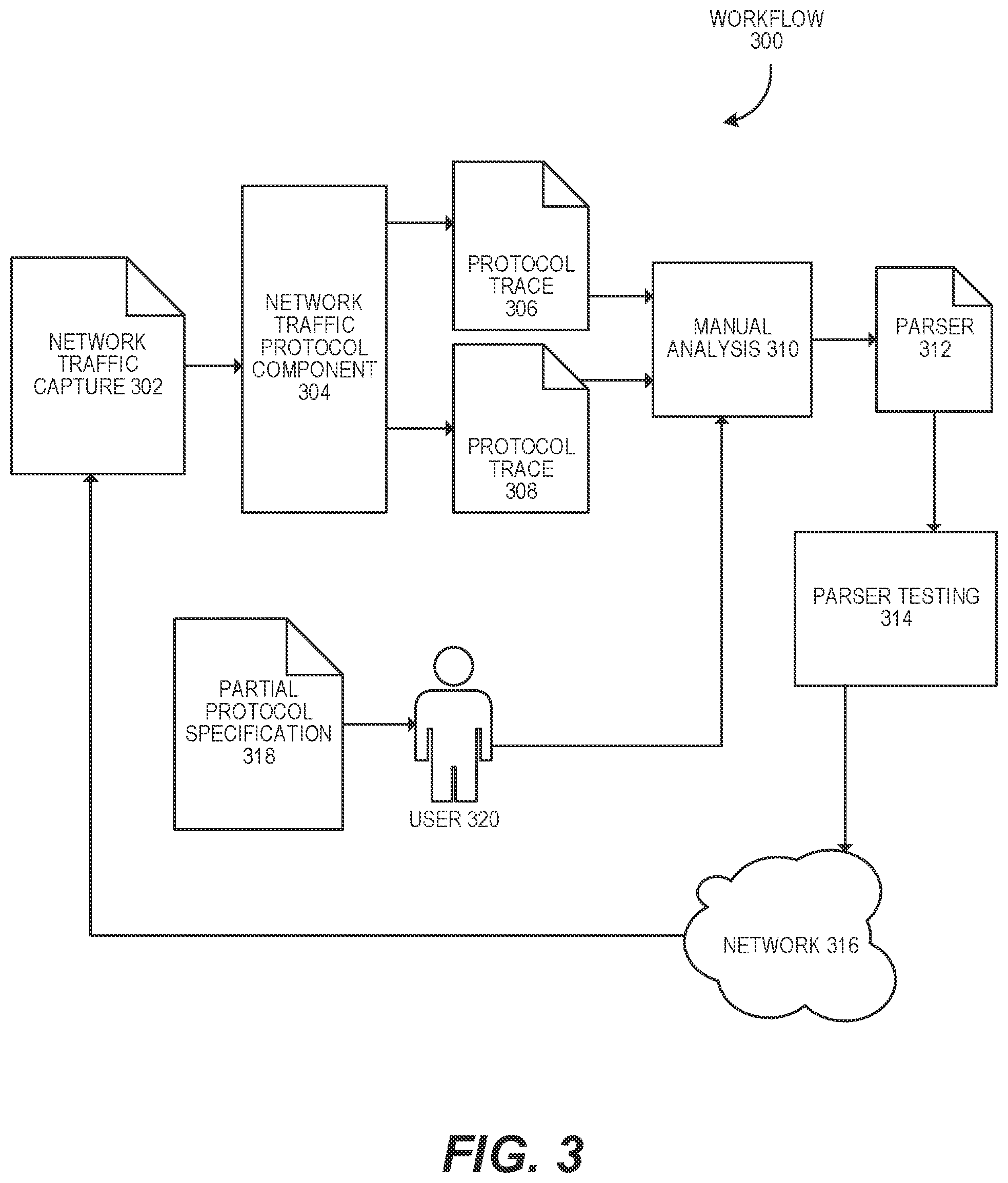 Patent US11777832 Figure 3 – Iterative development of protocol parsers