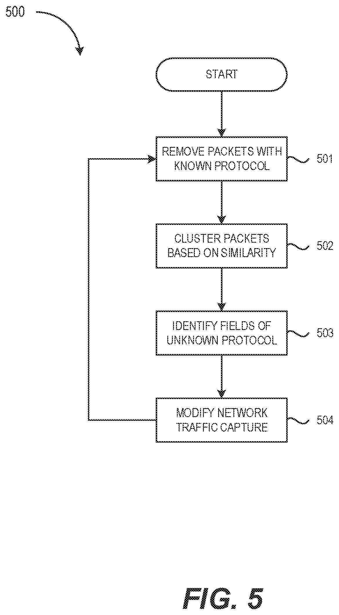 Patent US11777832 Figure 5 – Iterative development of protocol parsers