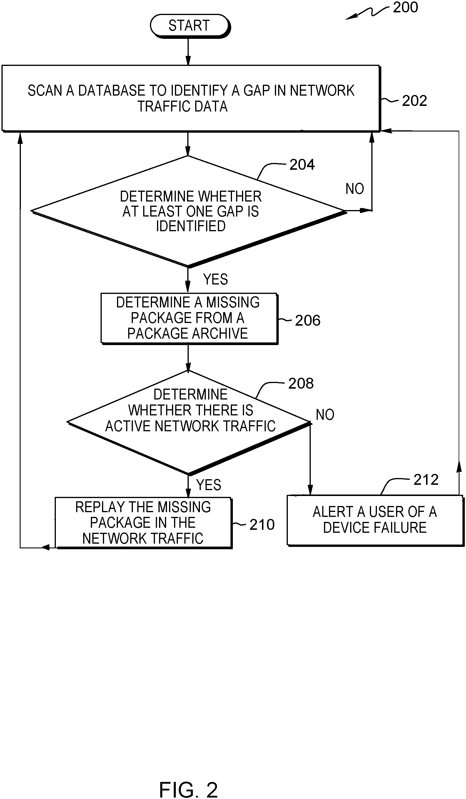 Patent US11777833 Figure 2 – Non-intrusive disaster recovery and resilience