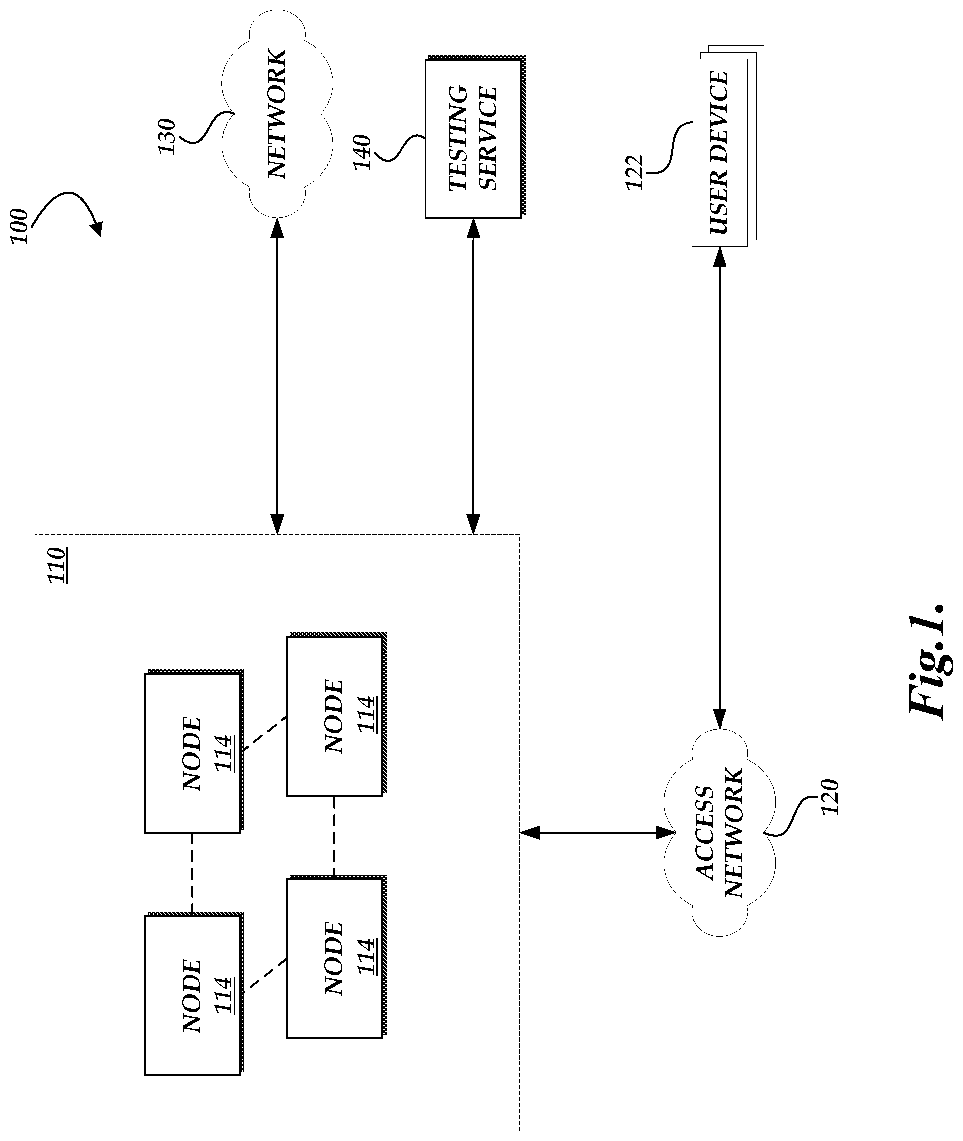 Patent US11777834 Figure 1 – IP multimedia subsystem (IMS) communication testing