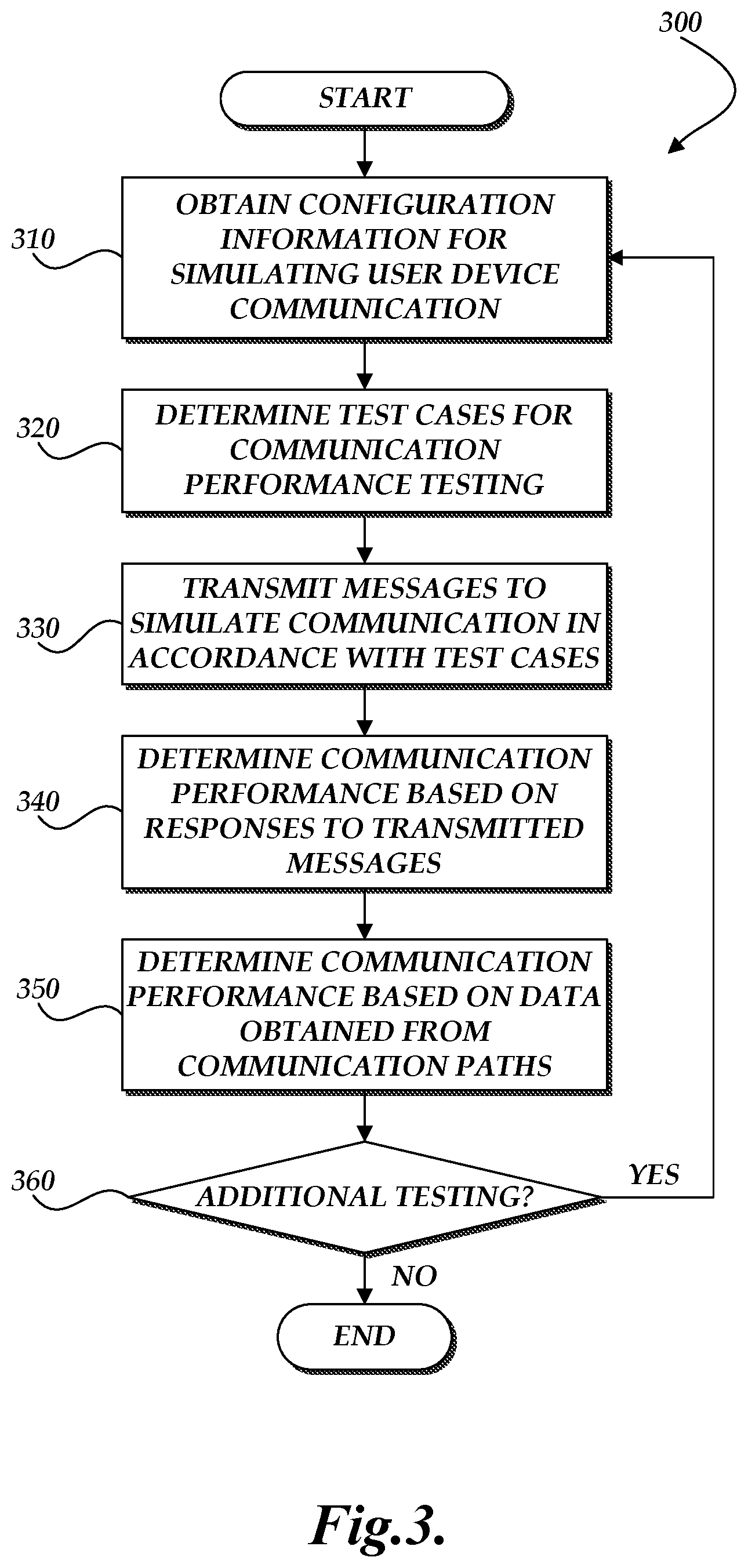 Patent US11777834 Figure 3 – IP multimedia subsystem (IMS) communication testing