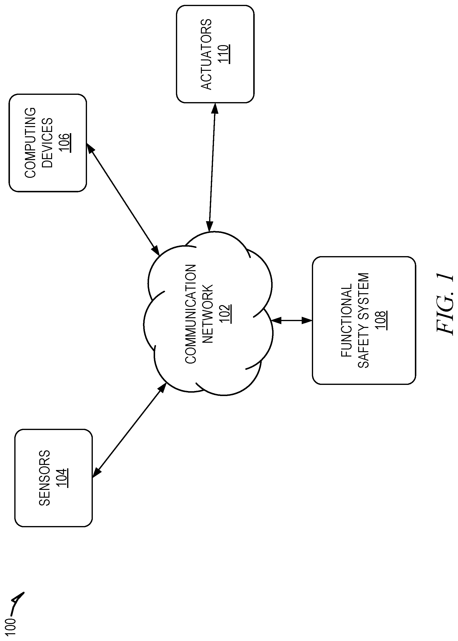 Patent US11777835 Figure 1 – Functional safety in a vehicle networking system