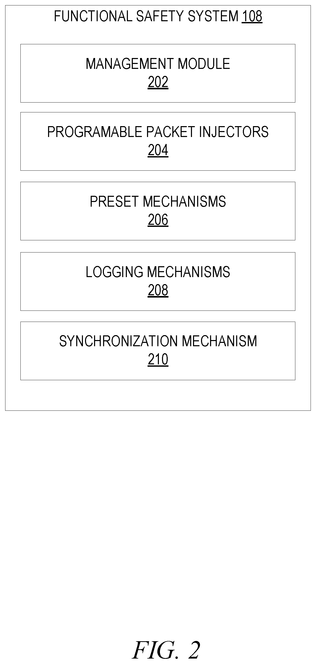 Patent US11777835 Figure 2 – Functional safety in a vehicle networking system