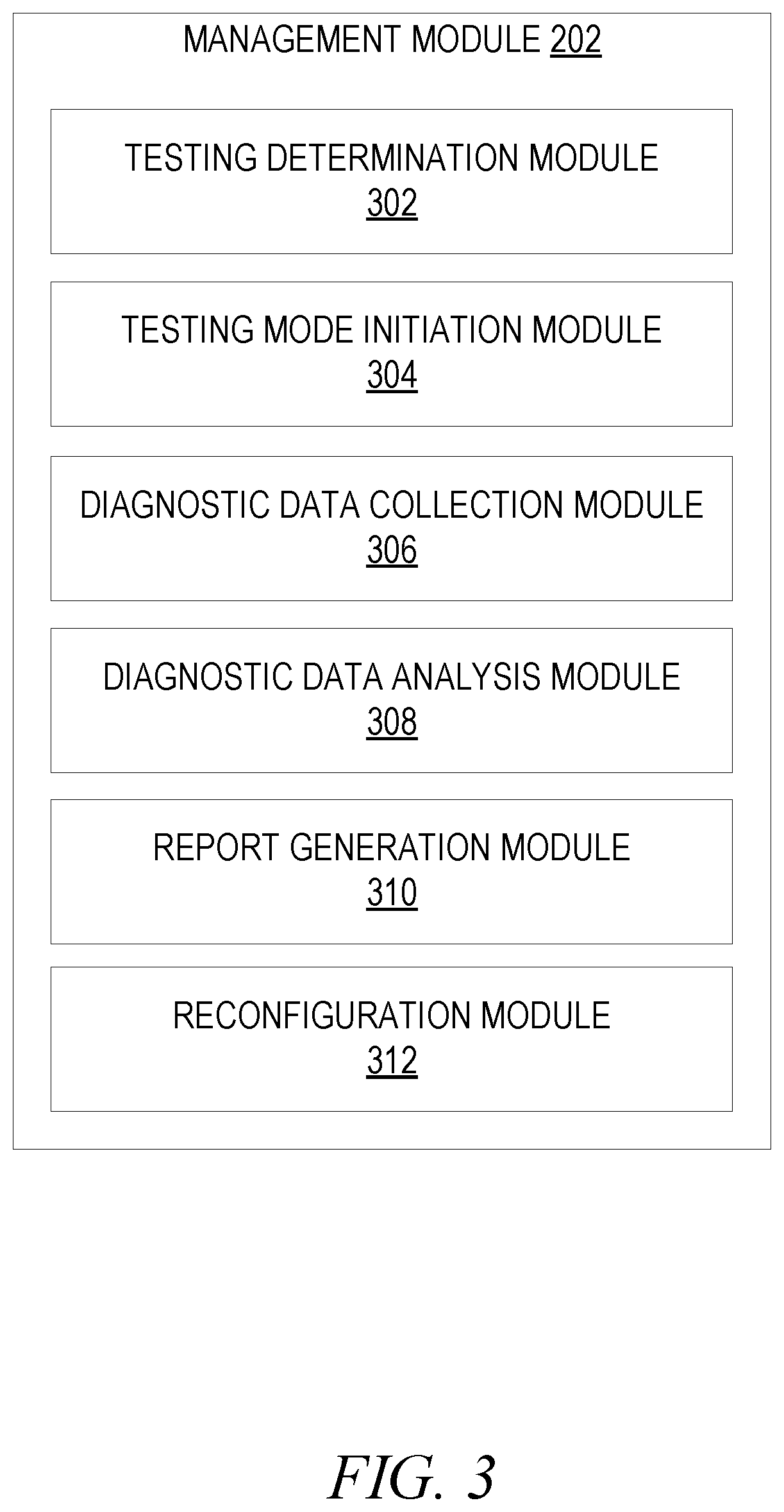 Patent US11777835 Figure 3 – Functional safety in a vehicle networking system