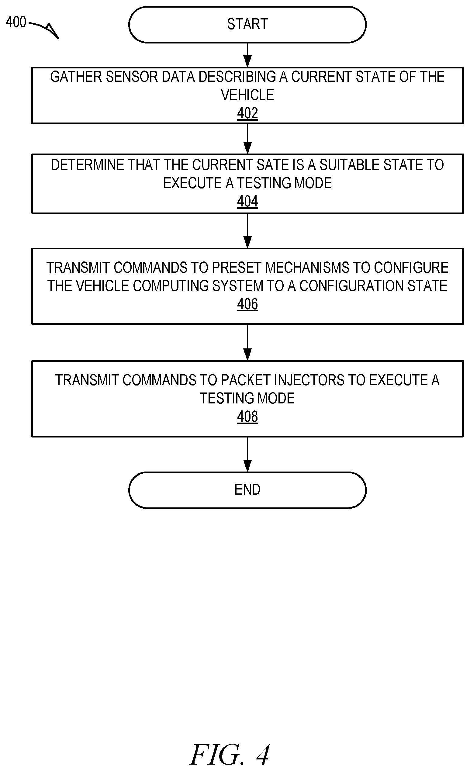 Patent US11777835 Figure 4 – Functional safety in a vehicle networking system