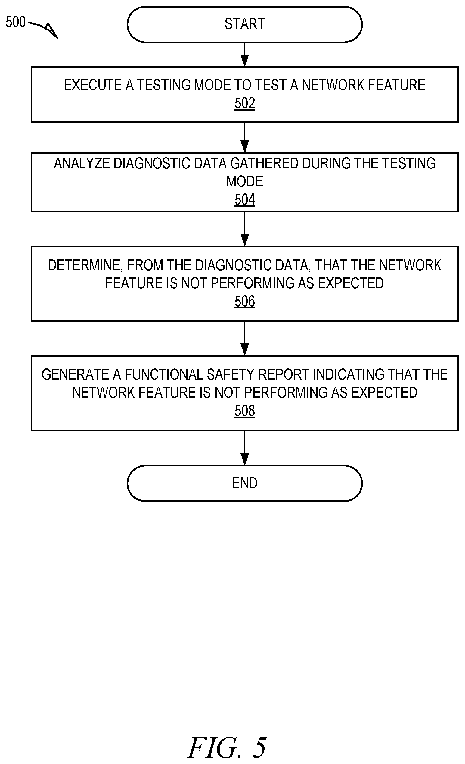 Patent US11777835 Figure 5 – Functional safety in a vehicle networking system