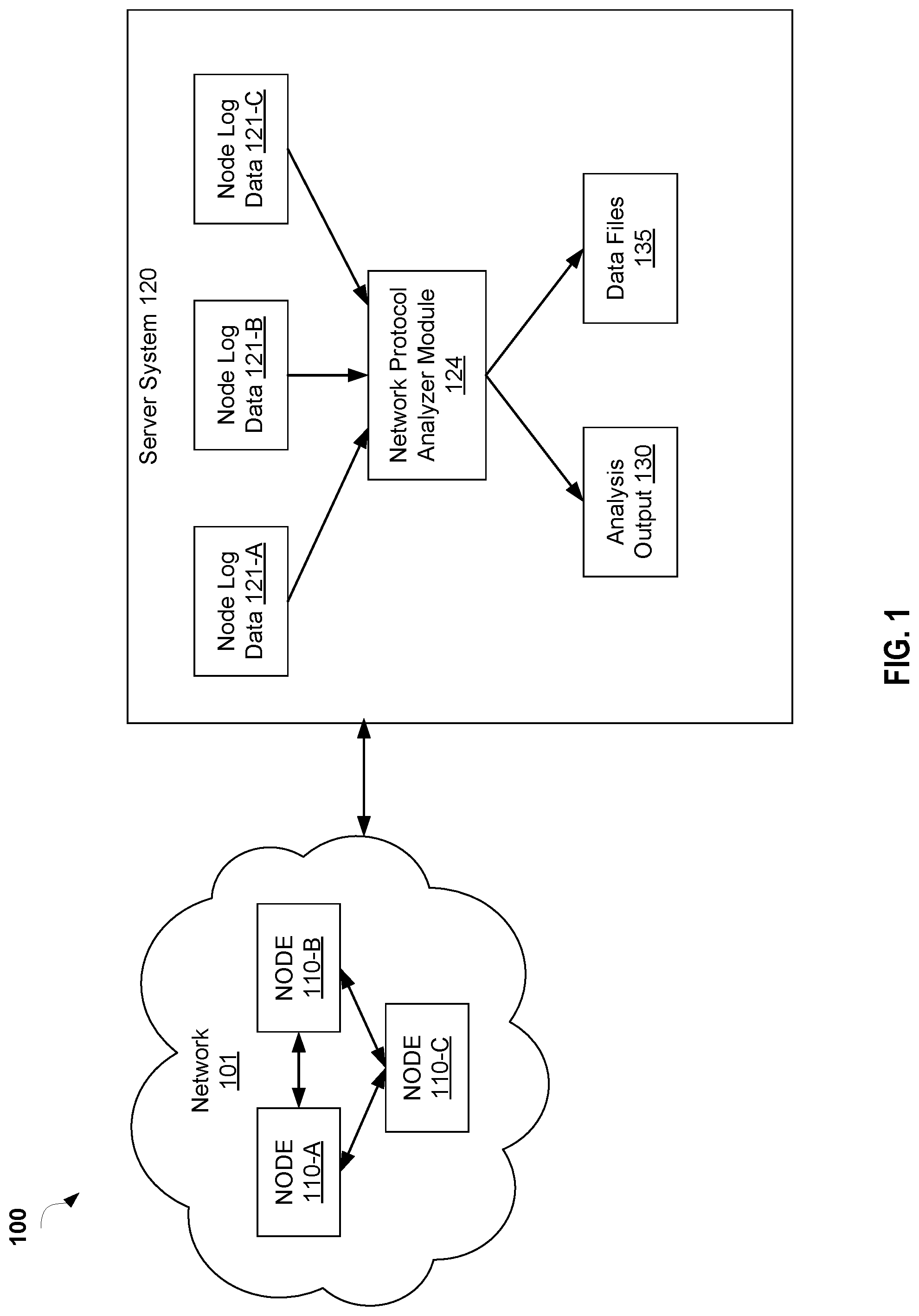 Patent US11777836 — Protocol and state analysis in a dynamic routing network — Figure 1