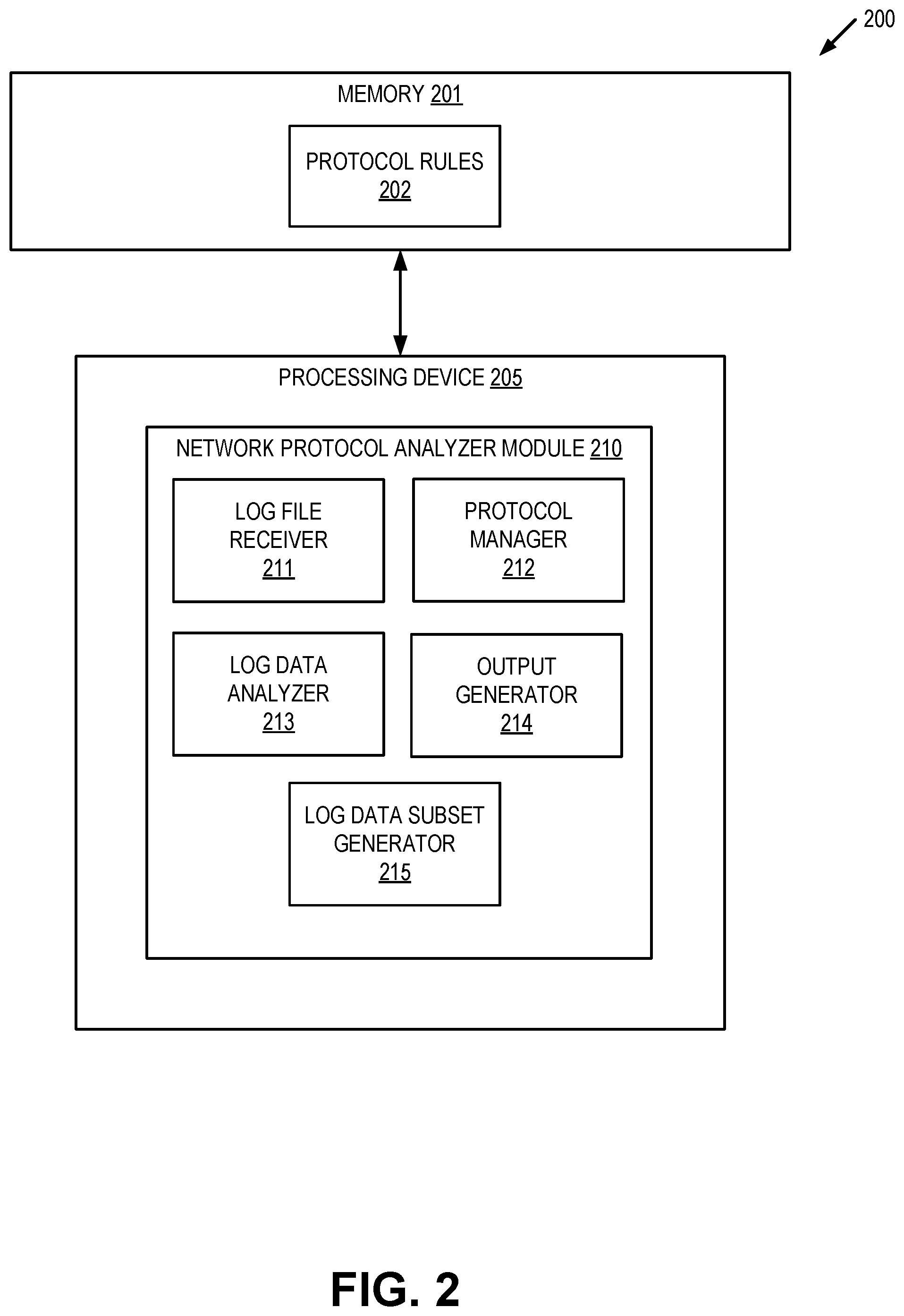 Patent US11777836 Figure 2 – Protocol and state analysis in a dynamic routing network