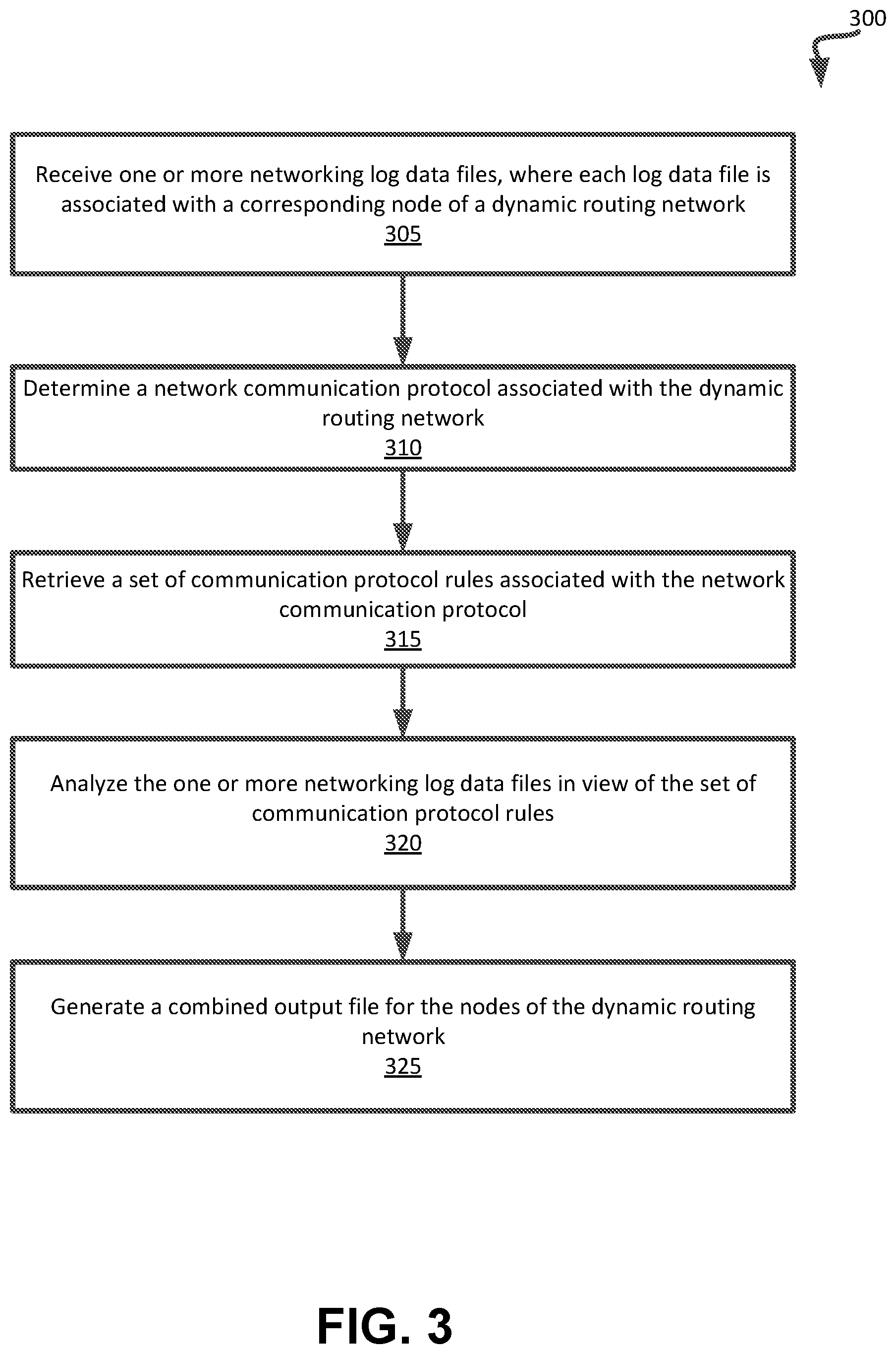Patent US11777836 Figure 3 – Protocol and state analysis in a dynamic routing network