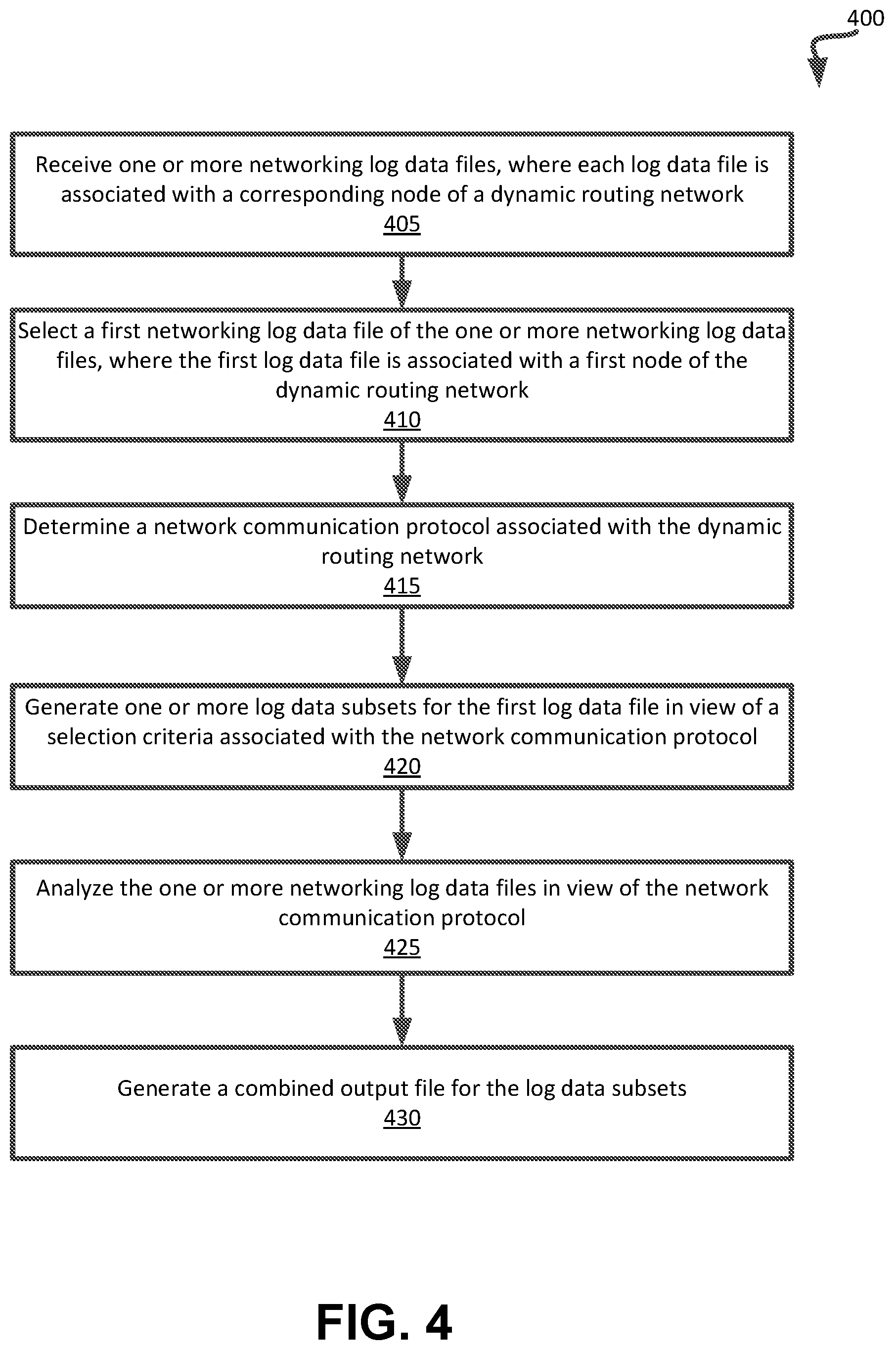 Patent US11777836 Figure 4 – Protocol and state analysis in a dynamic routing network