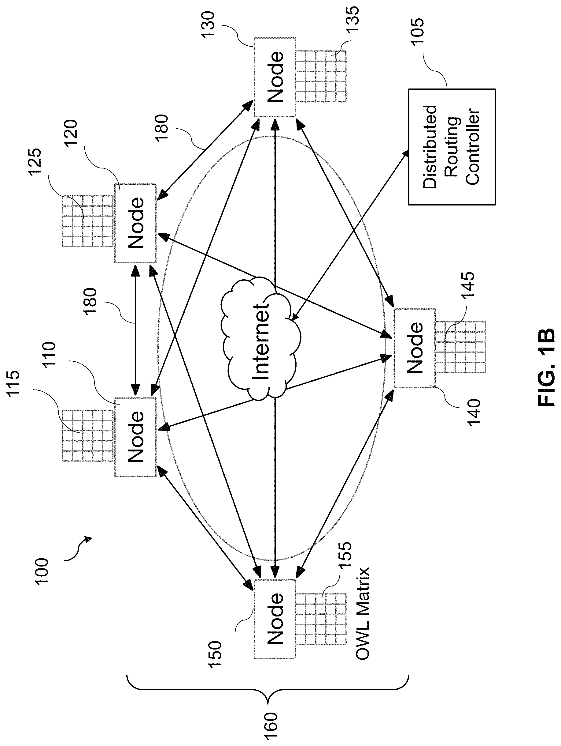 Patent US11777837 Figure 2 – Utility and governance for secure, reliable, sustainable, and distributed data routing over the internet