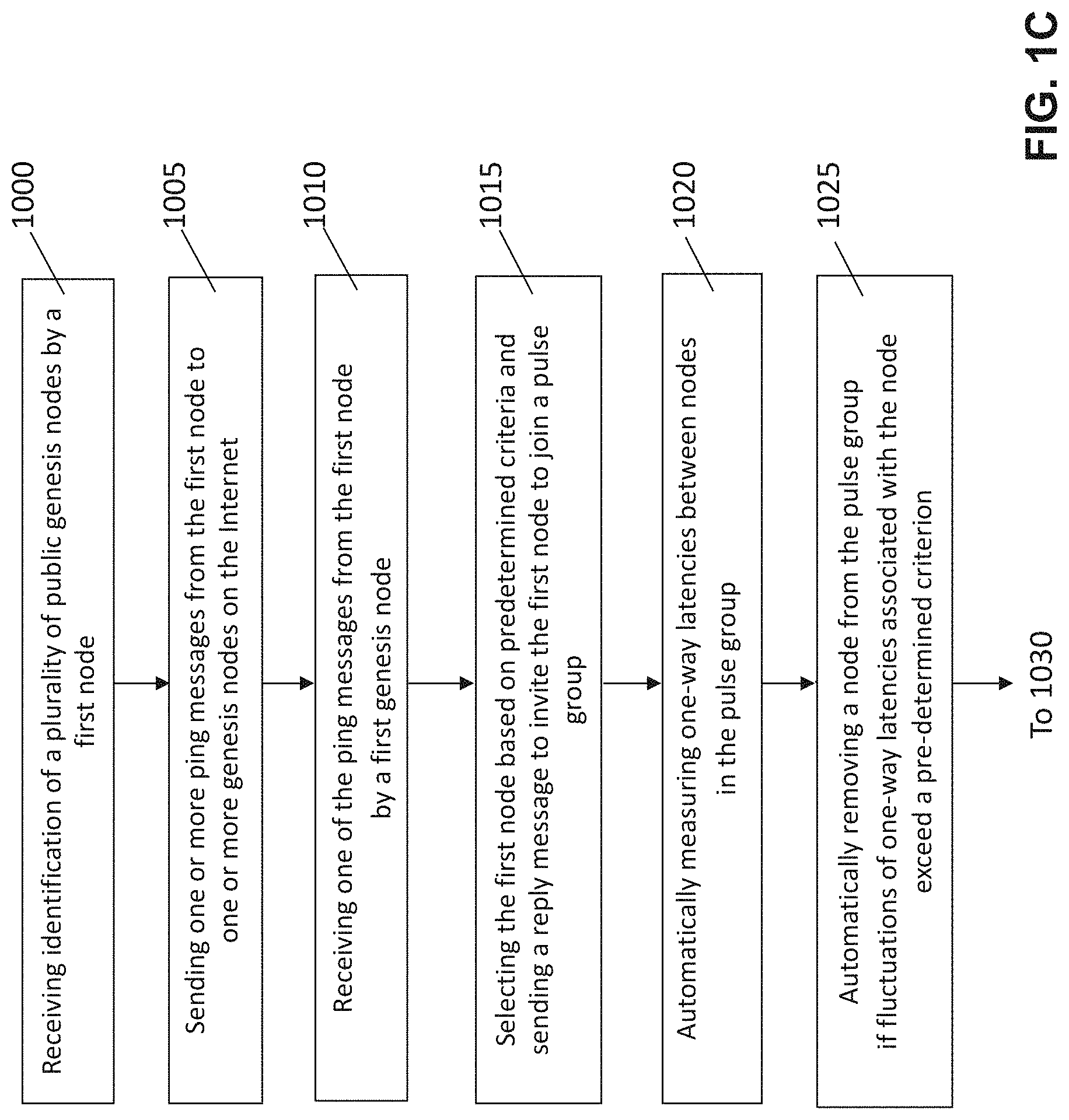 Patent US11777837 Figure 3 – Utility and governance for secure, reliable, sustainable, and distributed data routing over the internet