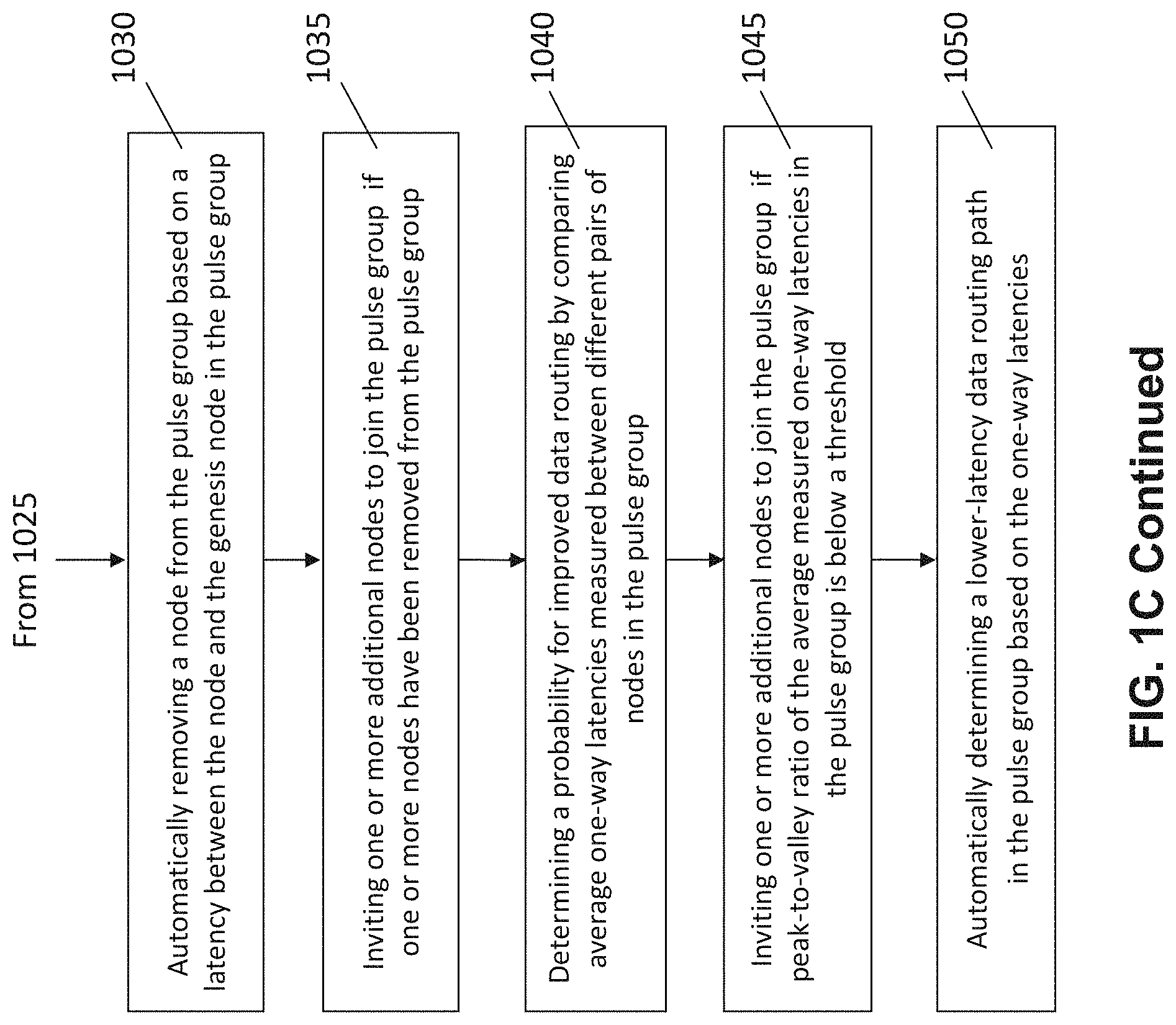 Patent US11777837 Figure 4 – Utility and governance for secure, reliable, sustainable, and distributed data routing over the internet