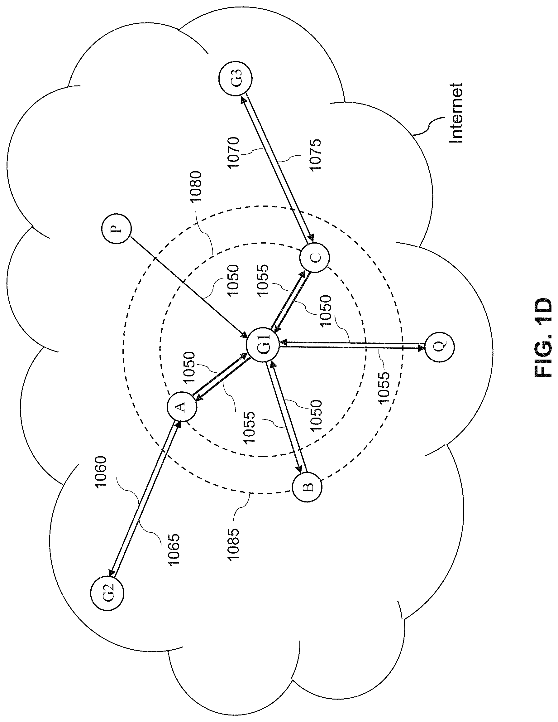 Patent US11777837 Figure 5 – Utility and governance for secure, reliable, sustainable, and distributed data routing over the internet
