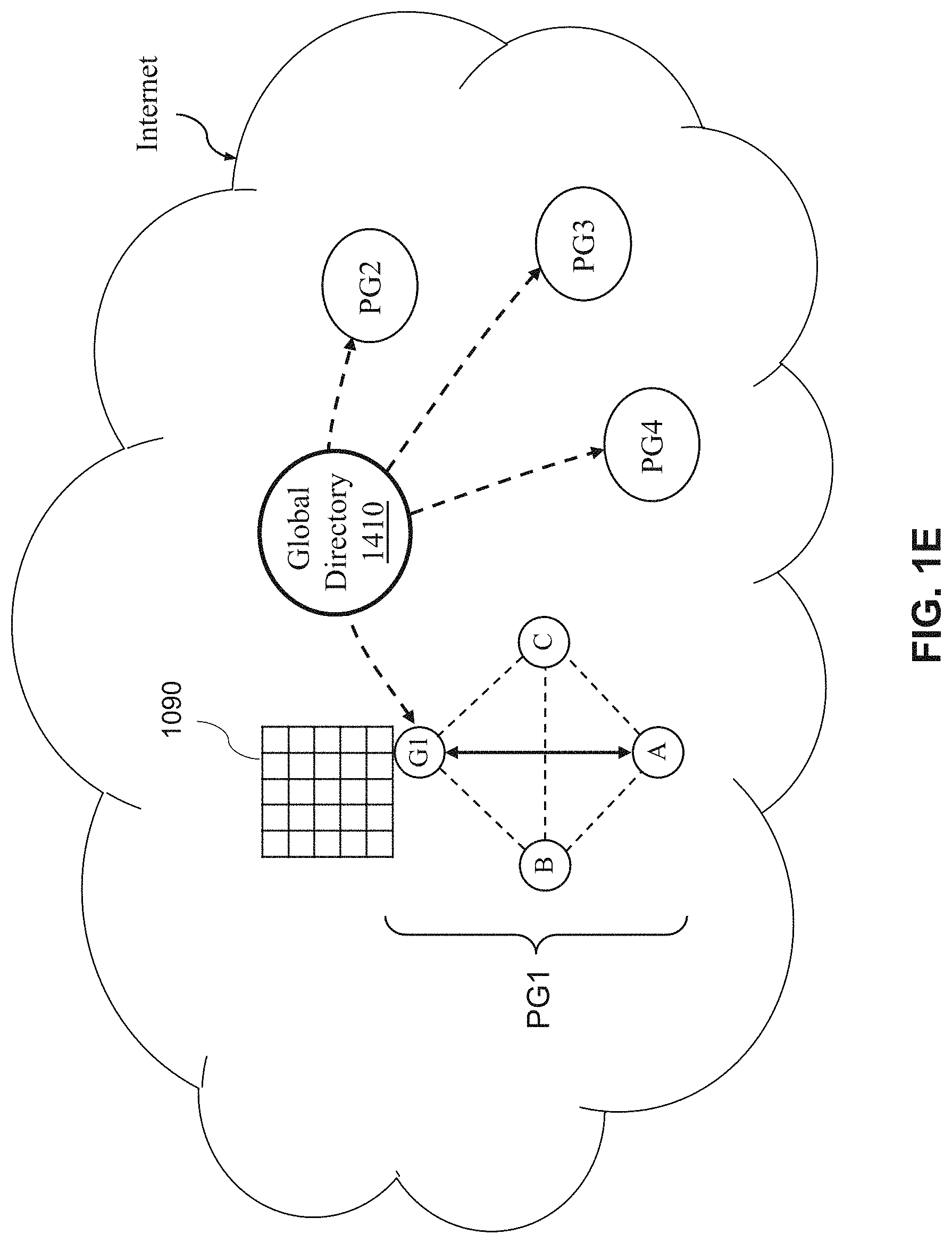 Patent US11777837 Figure 6 – Utility and governance for secure, reliable, sustainable, and distributed data routing over the internet