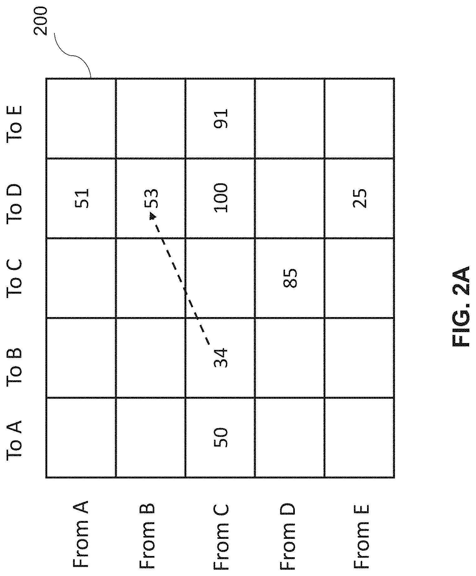 Patent US11777837 Figure 7 – Utility and governance for secure, reliable, sustainable, and distributed data routing over the internet
