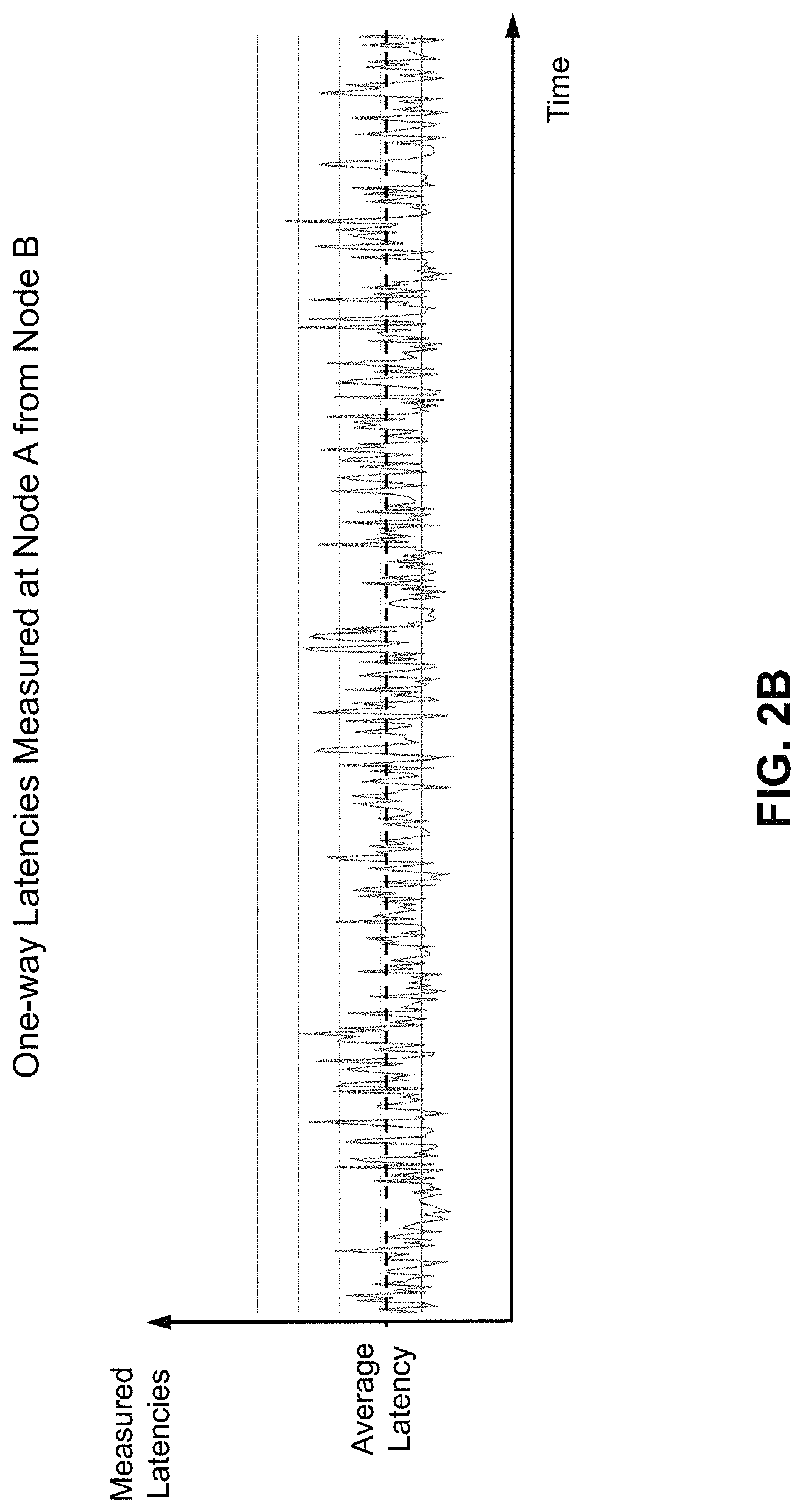 Patent US11777837 Figure 8 – Utility and governance for secure, reliable, sustainable, and distributed data routing over the internet