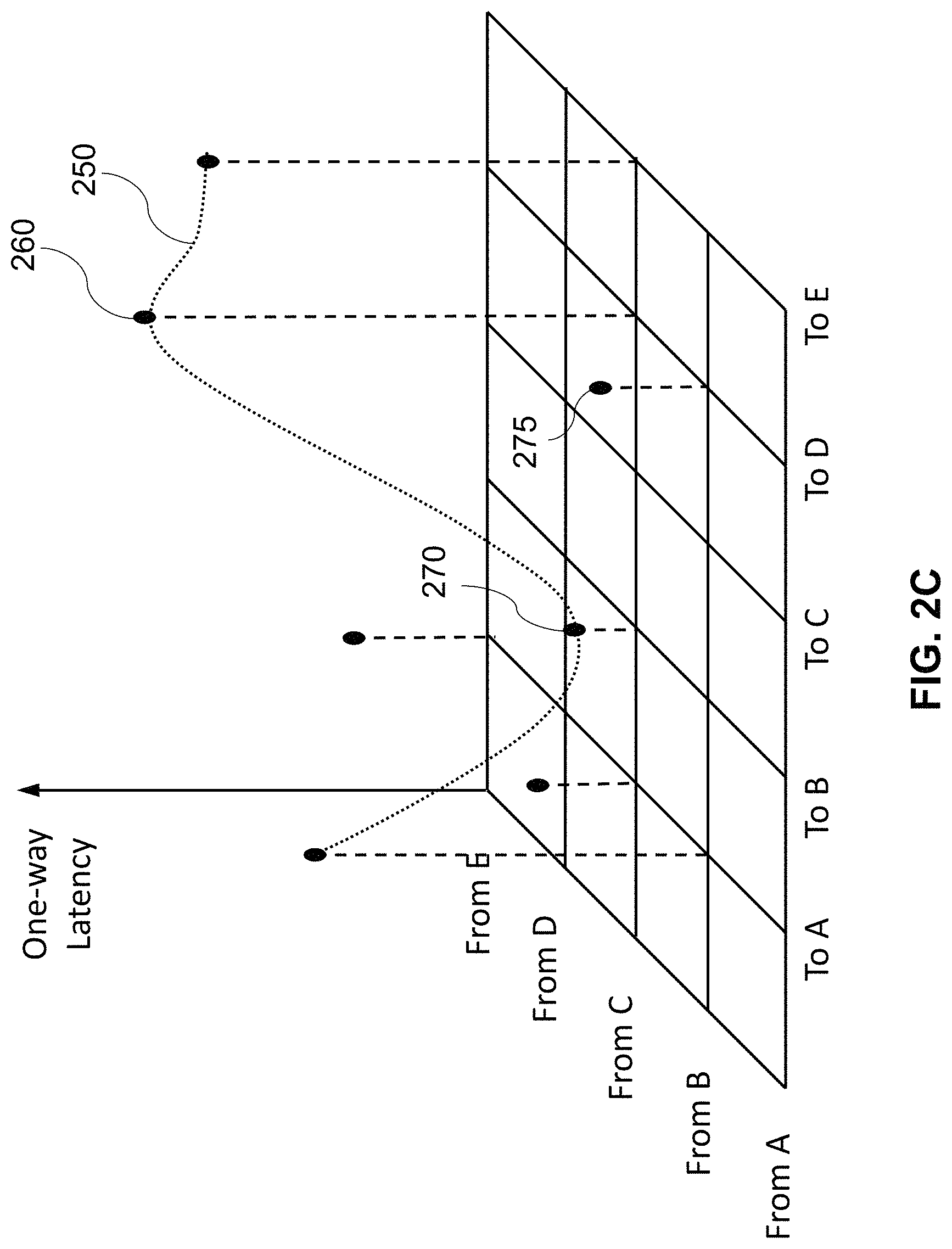 Patent US11777837 Figure 9 – Utility and governance for secure, reliable, sustainable, and distributed data routing over the internet