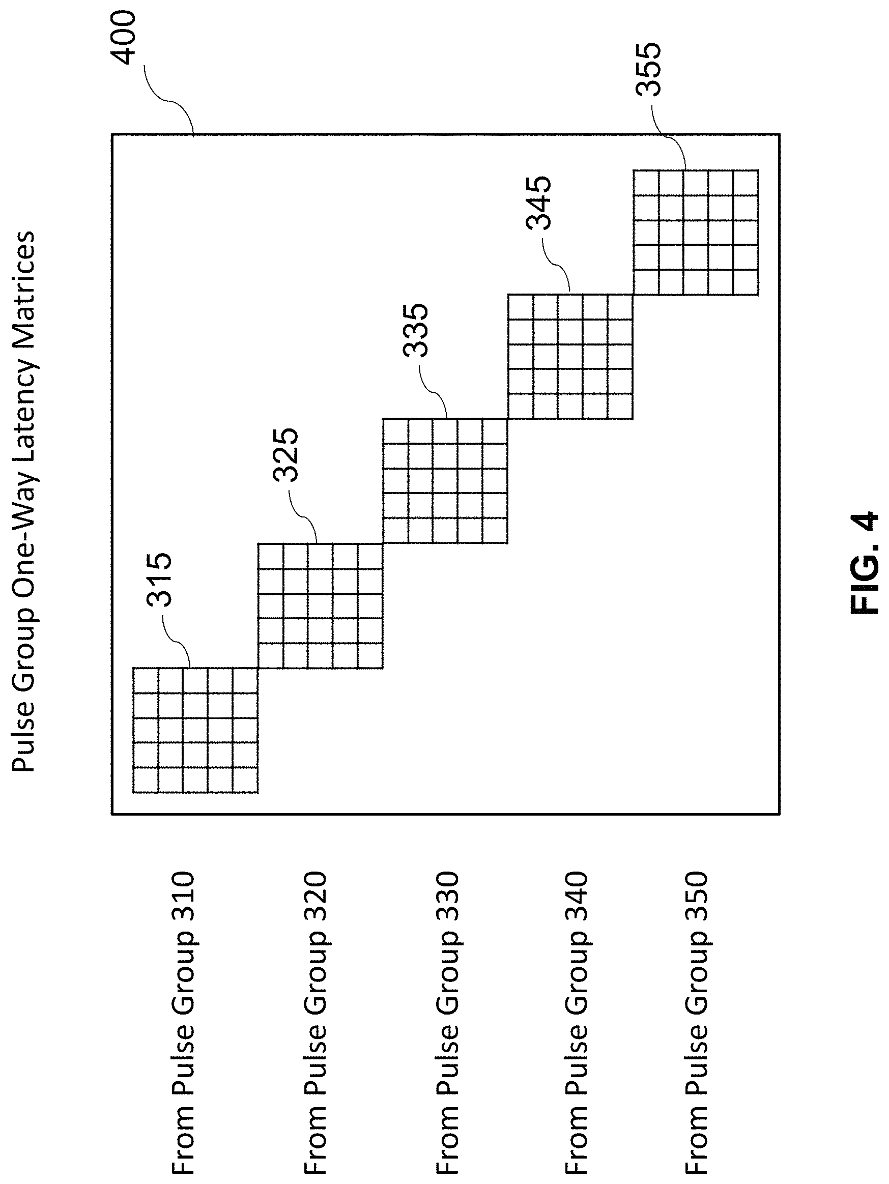 Patent US11777837 Figure 11 – Utility and governance for secure, reliable, sustainable, and distributed data routing over the internet