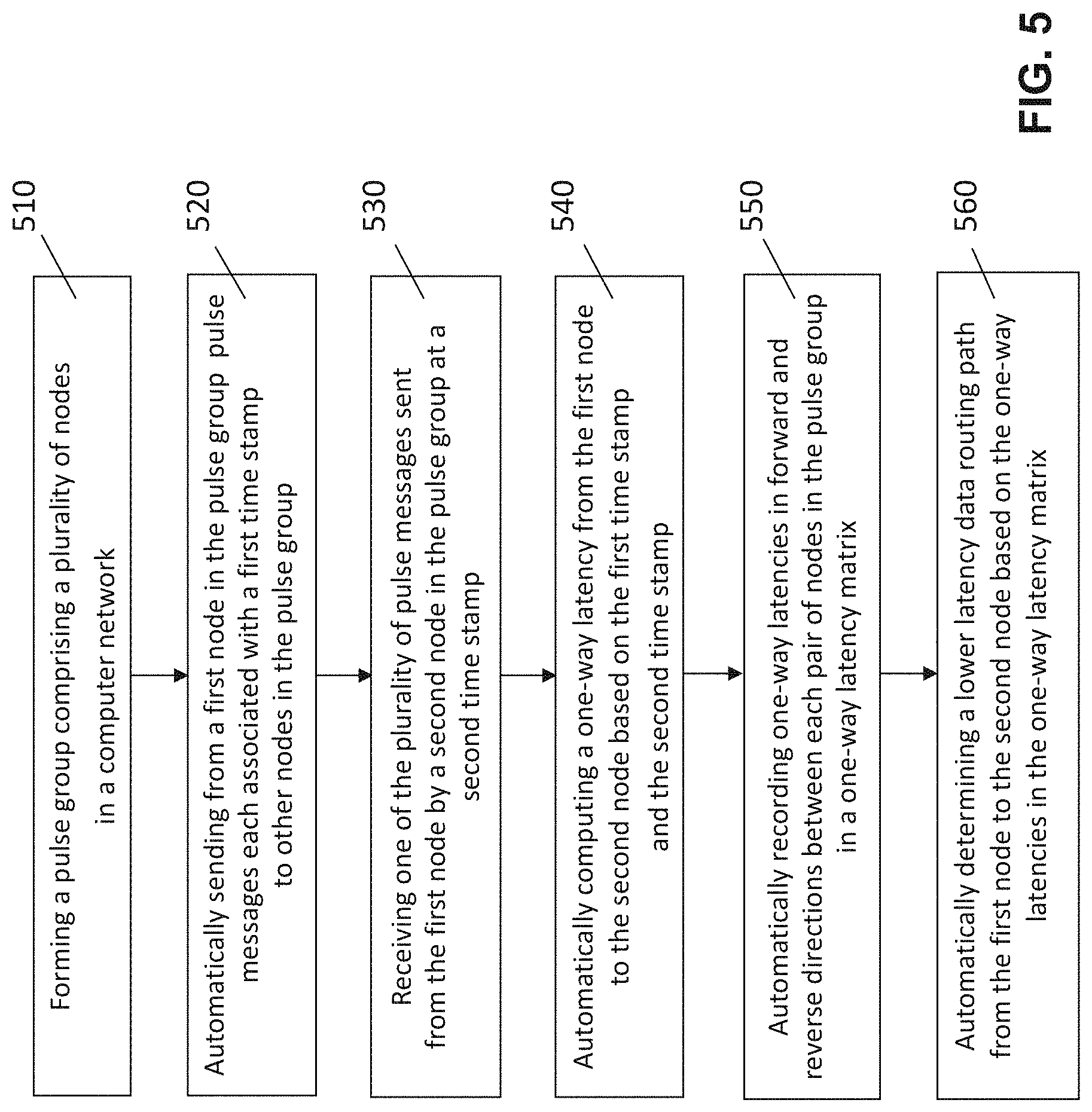 Patent US11777837 Figure 12 – Utility and governance for secure, reliable, sustainable, and distributed data routing over the internet