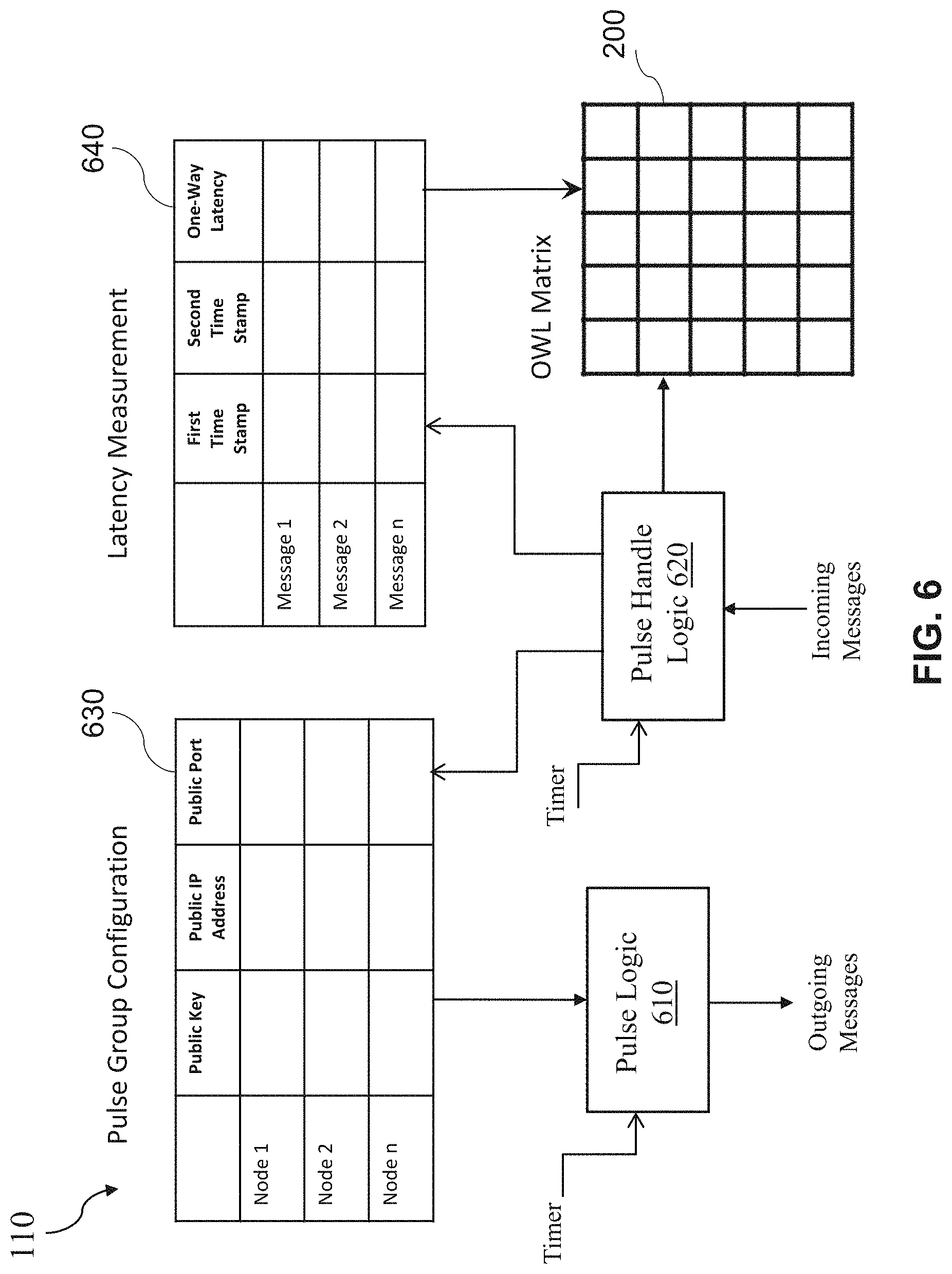 Patent US11777837 Figure 13 – Utility and governance for secure, reliable, sustainable, and distributed data routing over the internet