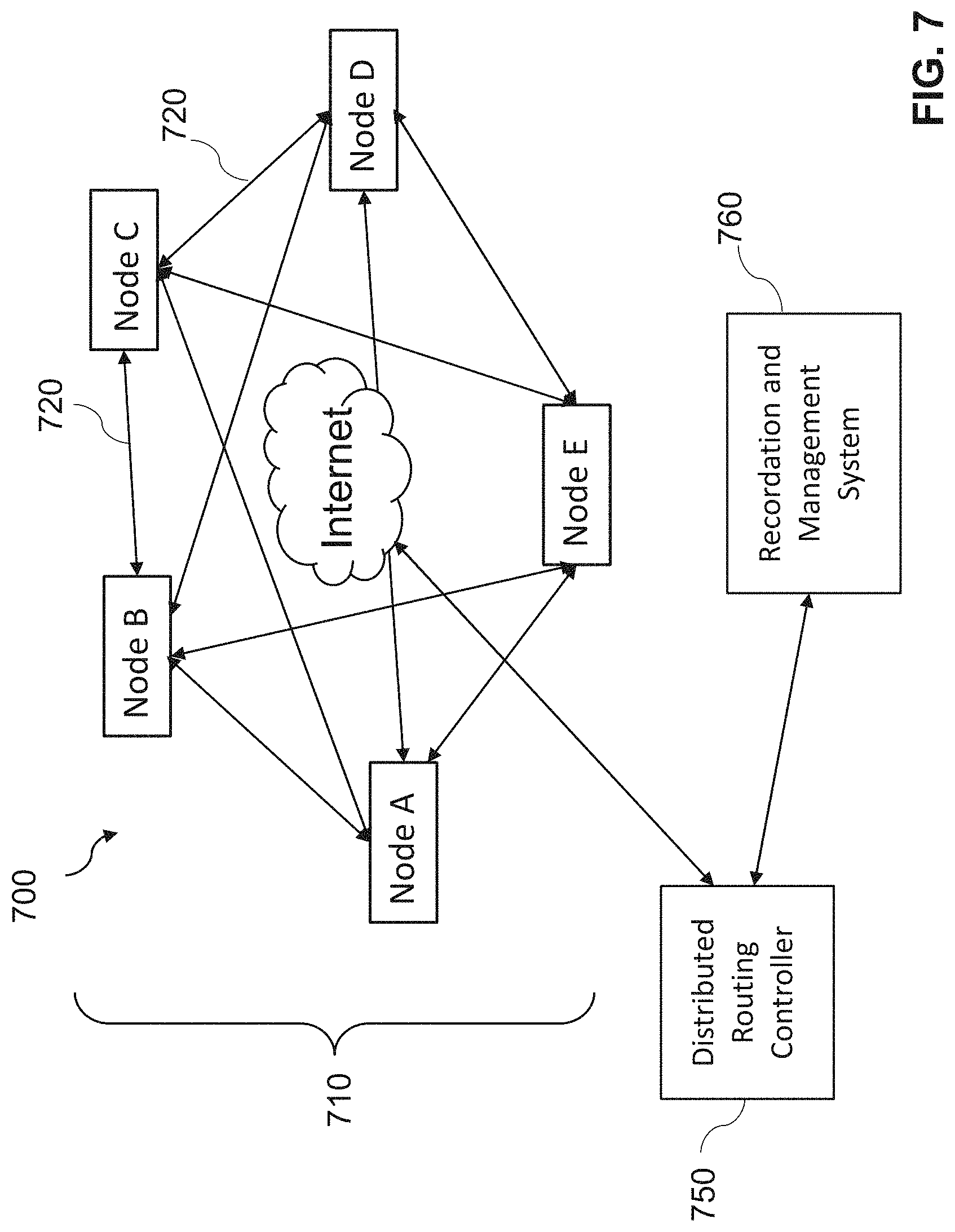 Patent US11777837 Figure 14 – Utility and governance for secure, reliable, sustainable, and distributed data routing over the internet