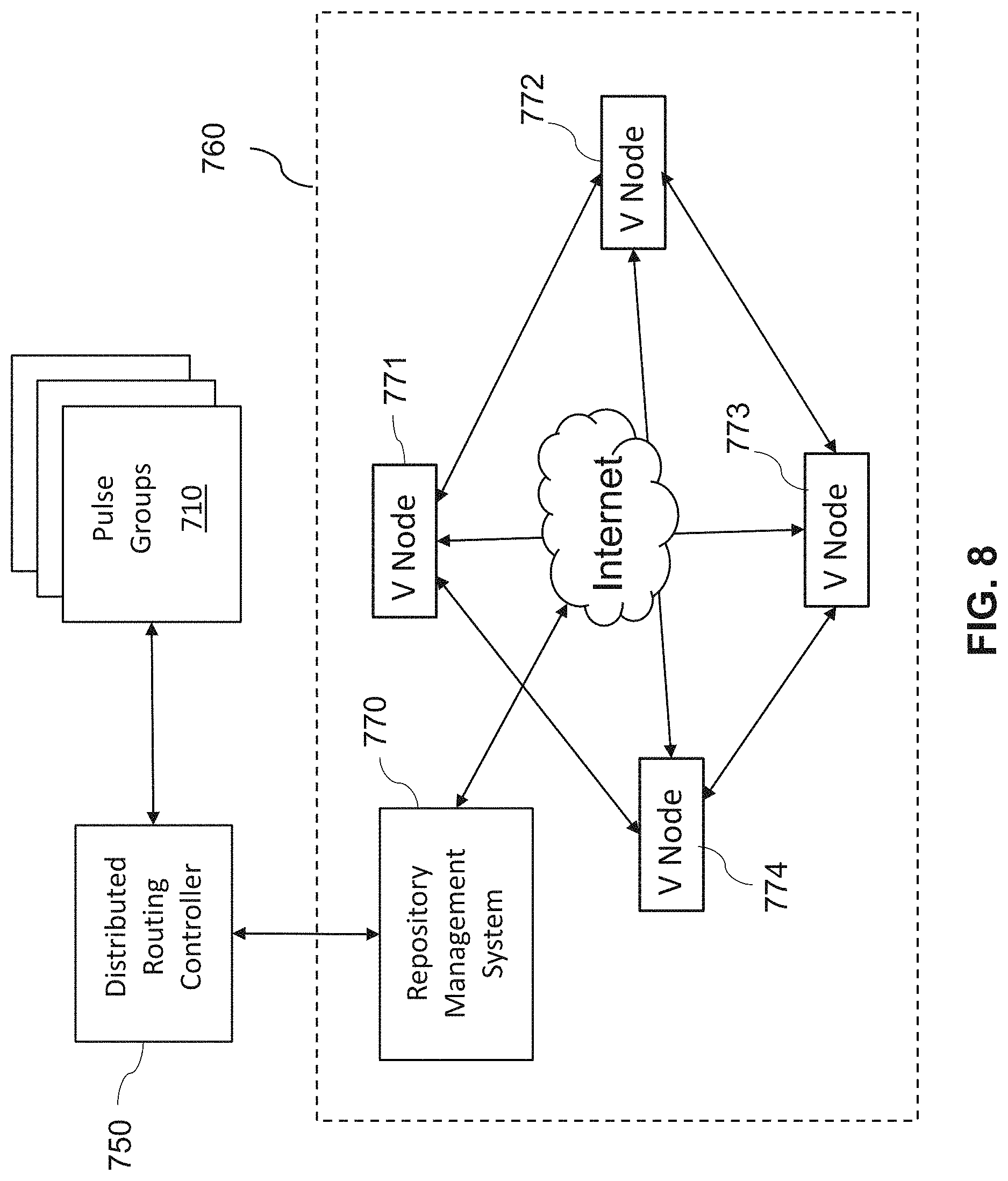 Patent US11777837 Figure 15 – Utility and governance for secure, reliable, sustainable, and distributed data routing over the internet