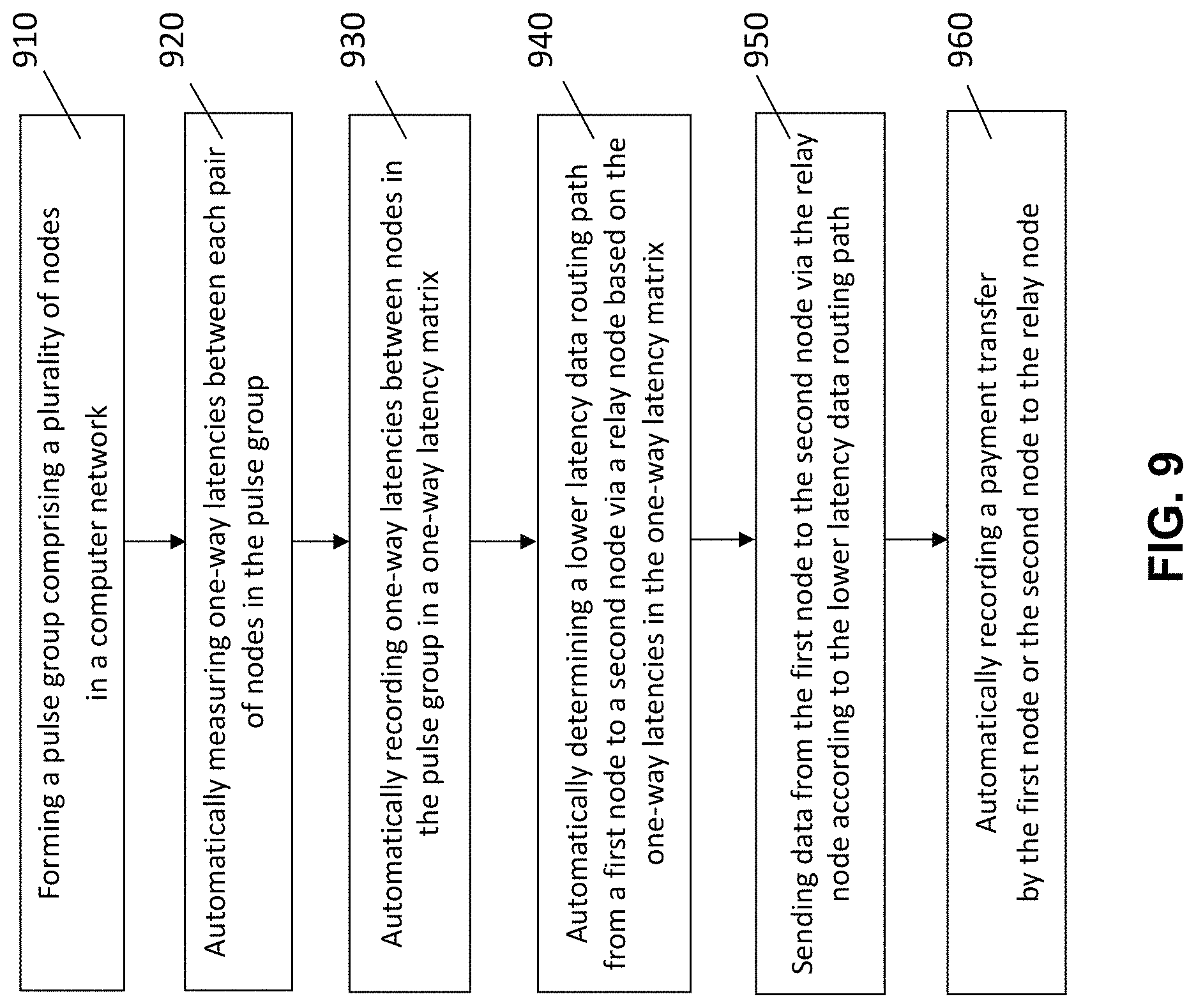 Patent US11777837 Figure 16 – Utility and governance for secure, reliable, sustainable, and distributed data routing over the internet