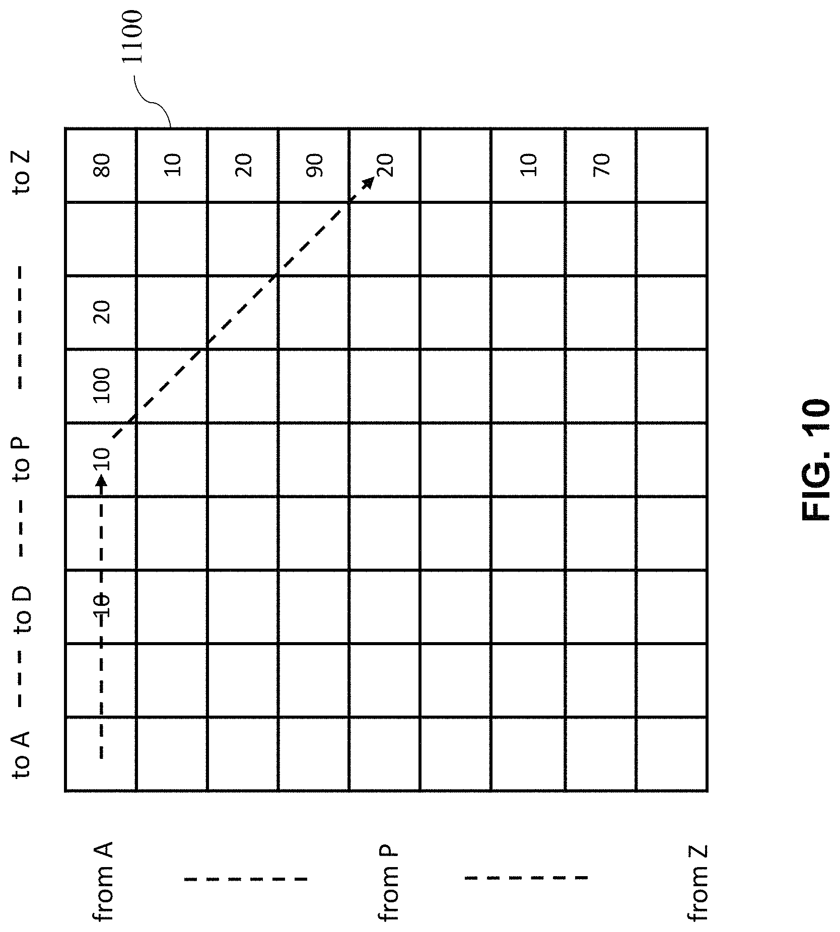 Patent US11777837 Figure 17 – Utility and governance for secure, reliable, sustainable, and distributed data routing over the internet