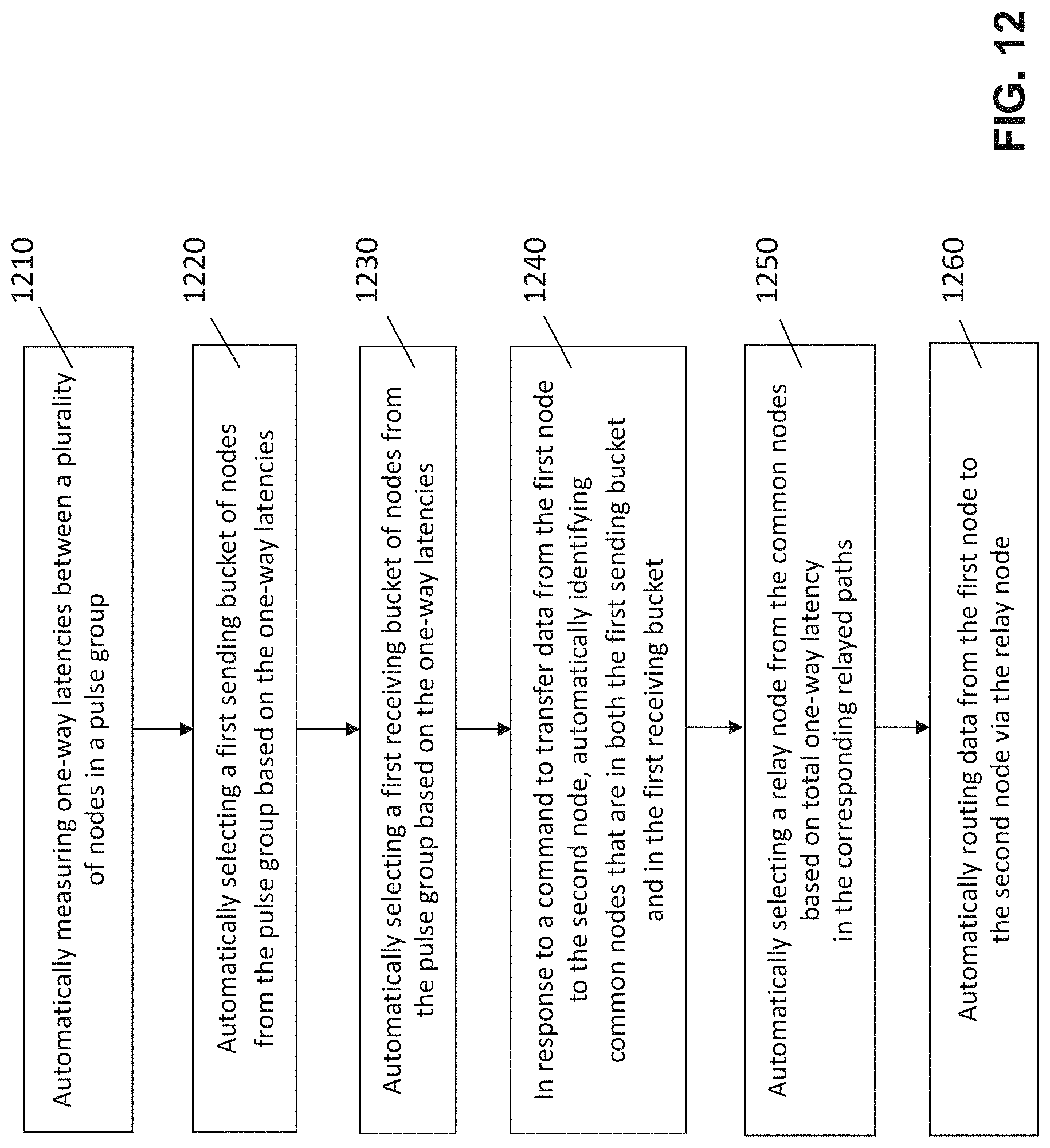 Patent US11777837 Figure 19 – Utility and governance for secure, reliable, sustainable, and distributed data routing over the internet