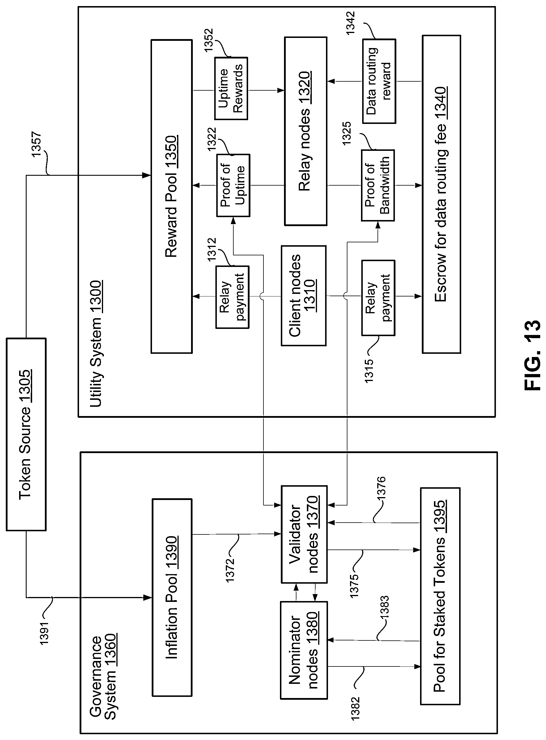 Patent US11777837 Figure 20 – Utility and governance for secure, reliable, sustainable, and distributed data routing over the internet