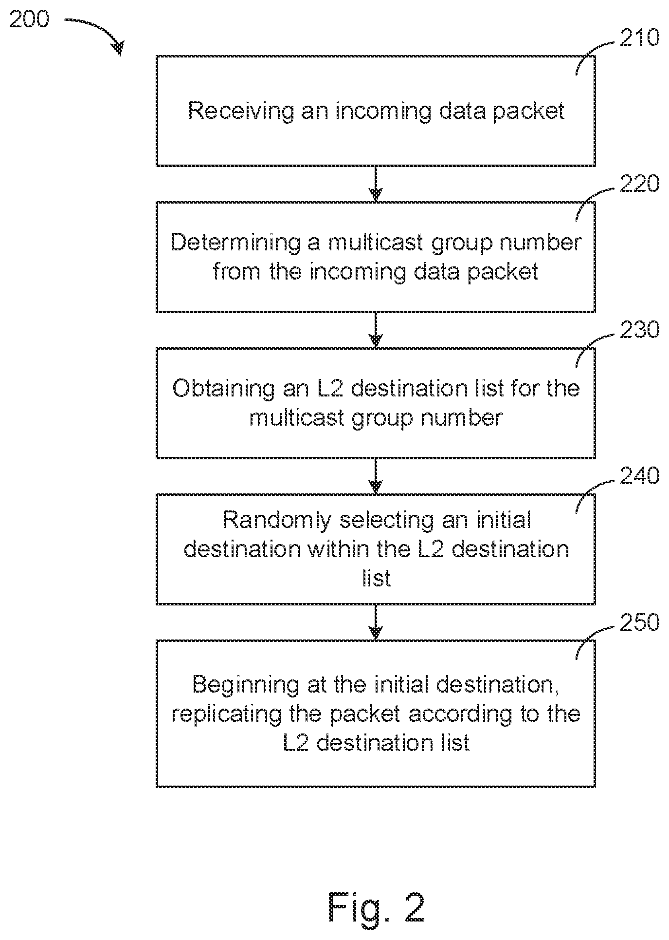 Patent US11777838 Figure 2 – Systems and methods for reducing bias in multicast replication sequence