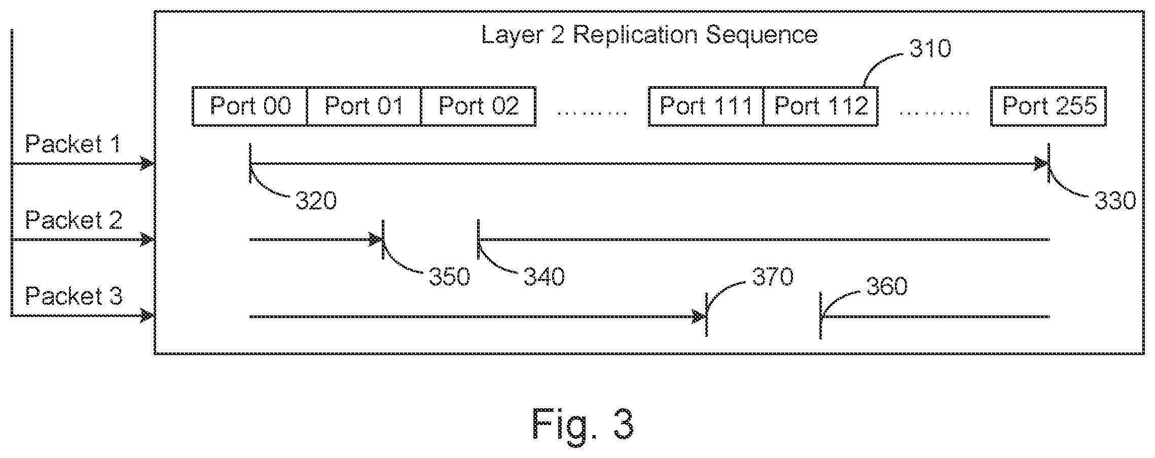 Patent US11777838 Figure 3 – Systems and methods for reducing bias in multicast replication sequence