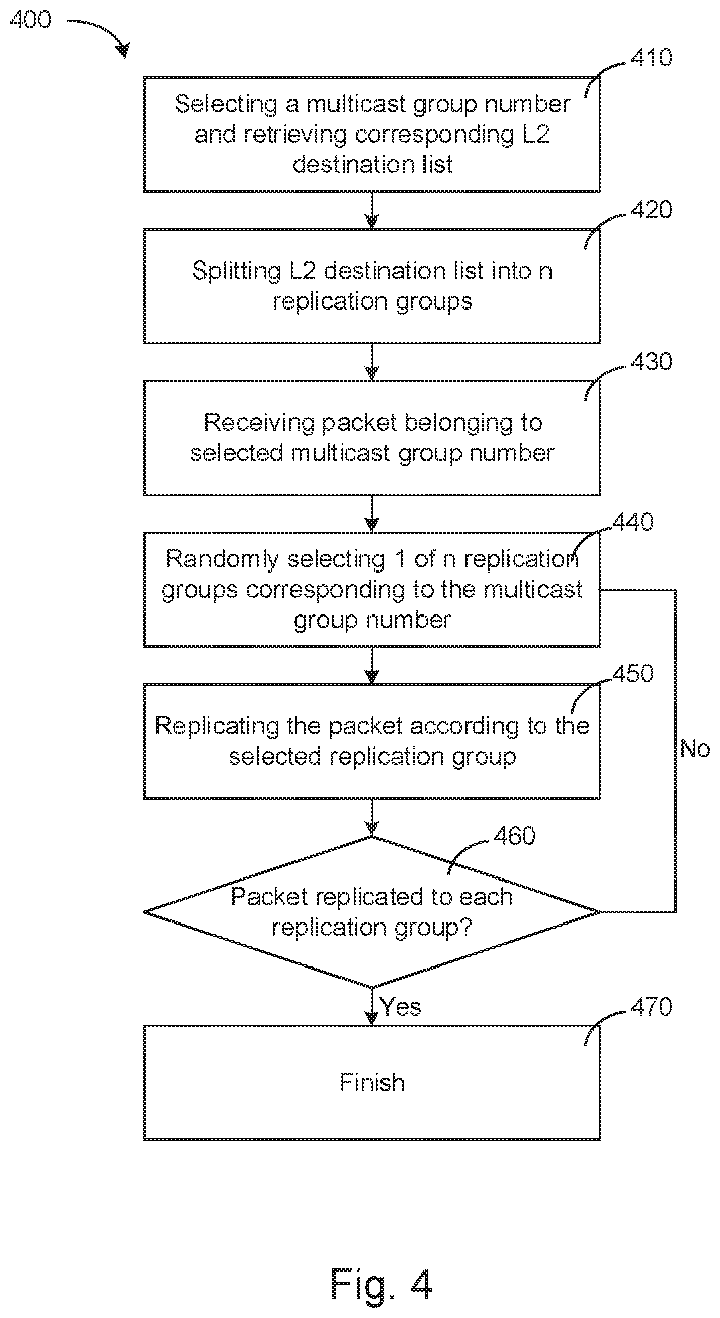 Patent US11777838 Figure 4 – Systems and methods for reducing bias in multicast replication sequence