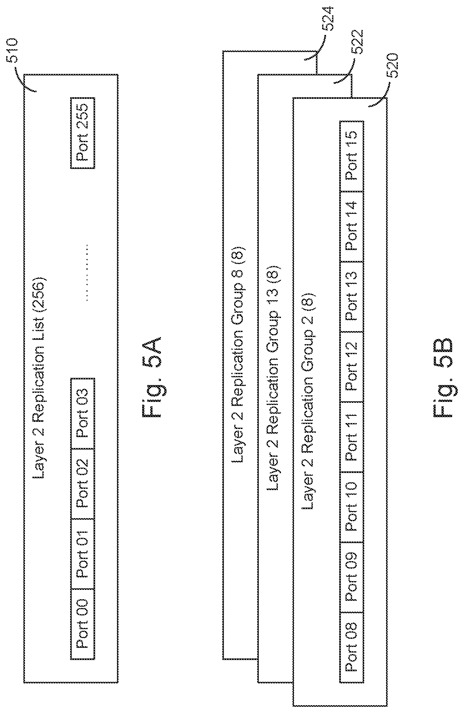 Patent US11777838 Figure 5 – Systems and methods for reducing bias in multicast replication sequence