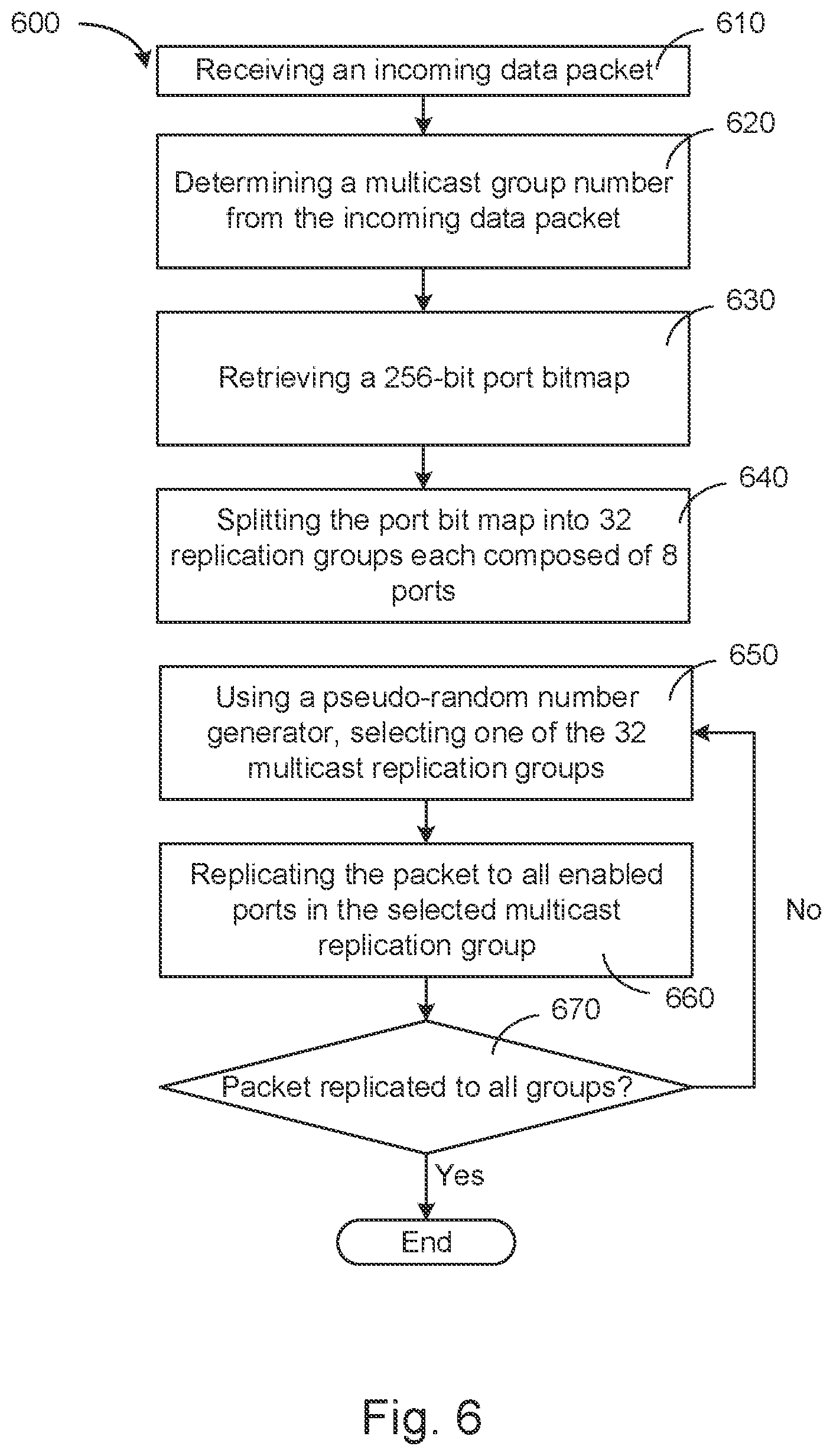 Patent US11777838 Figure 6 – Systems and methods for reducing bias in multicast replication sequence