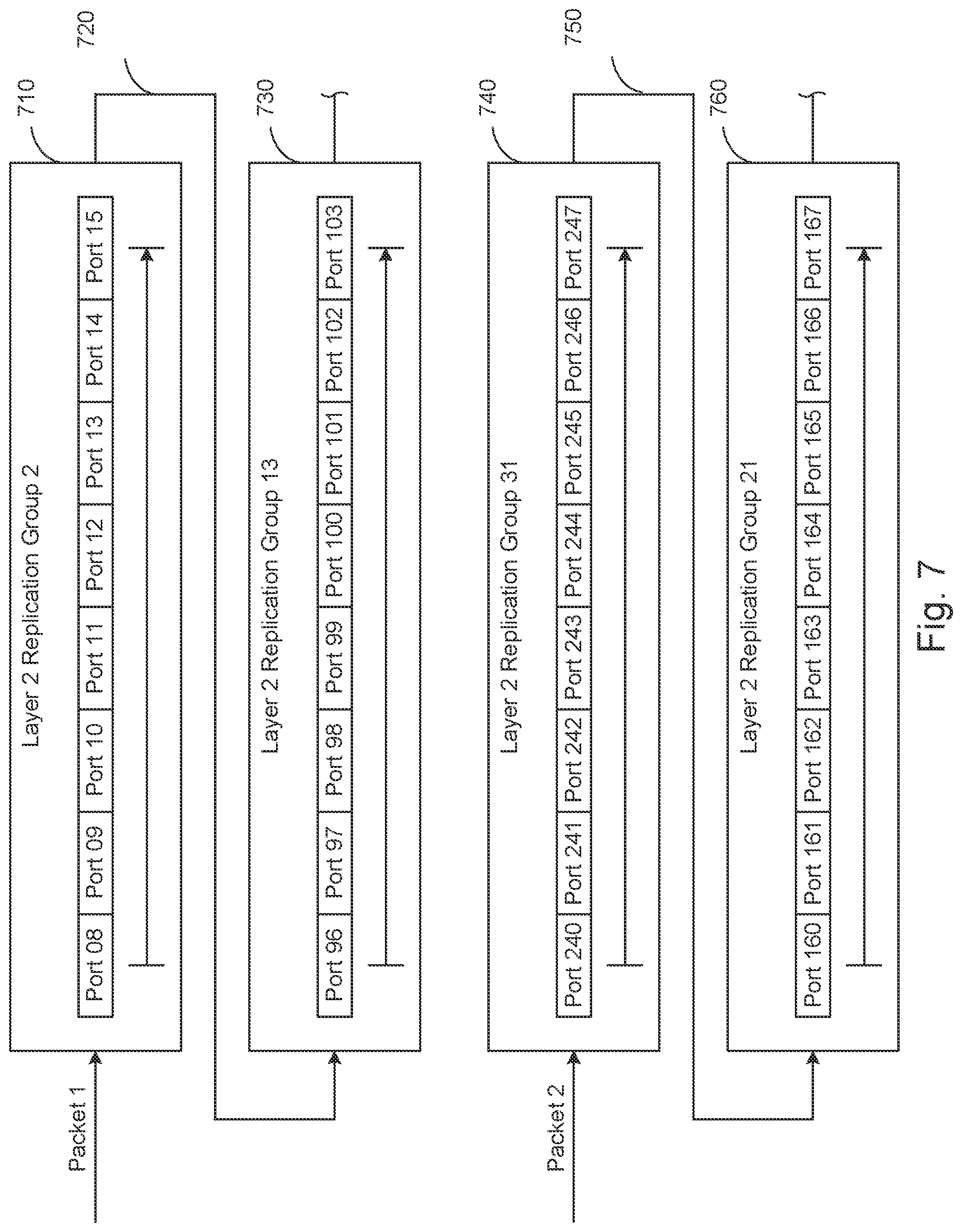 Patent US11777838 Figure 7 – Systems and methods for reducing bias in multicast replication sequence
