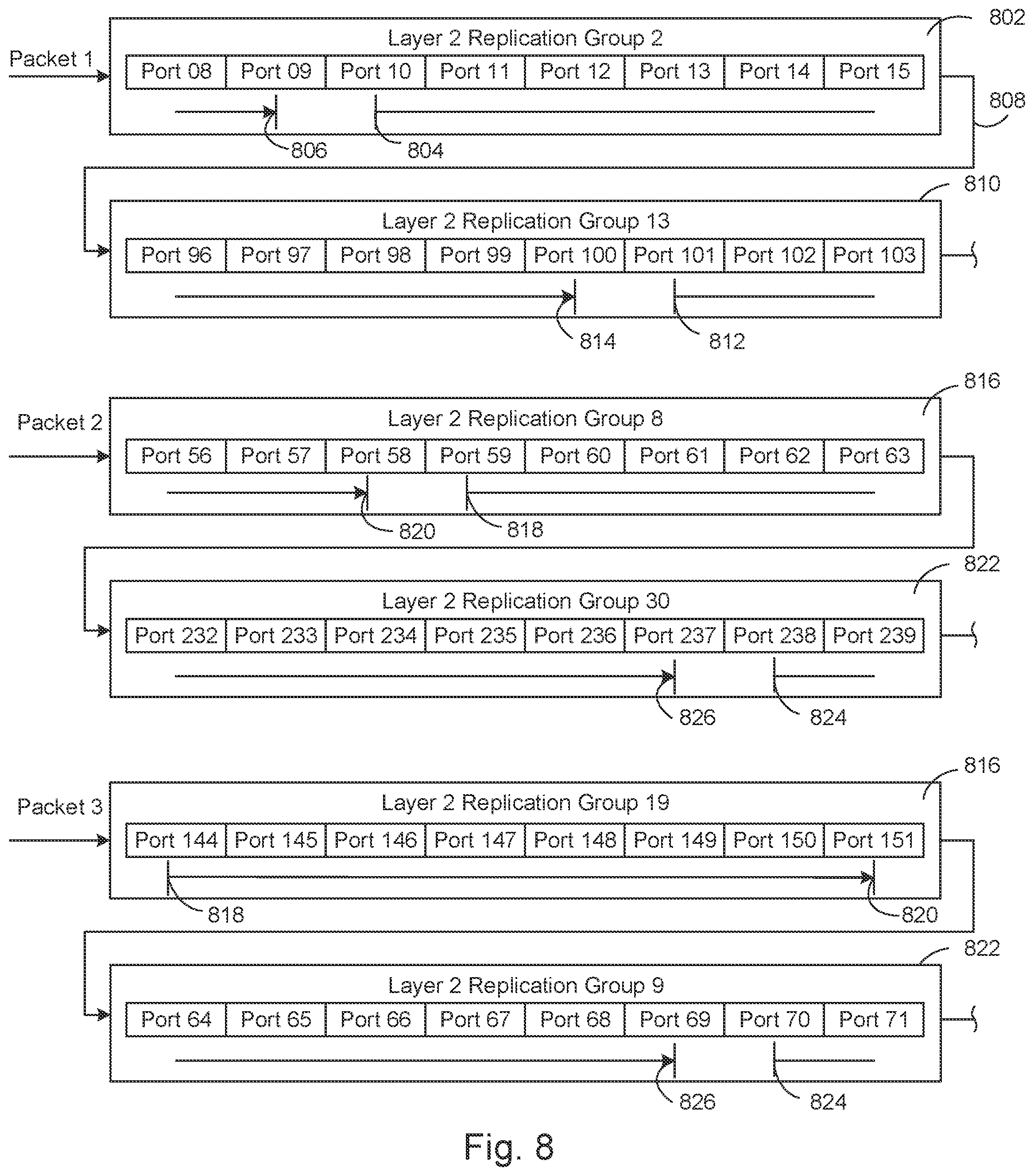 Patent US11777838 Figure 8 – Systems and methods for reducing bias in multicast replication sequence