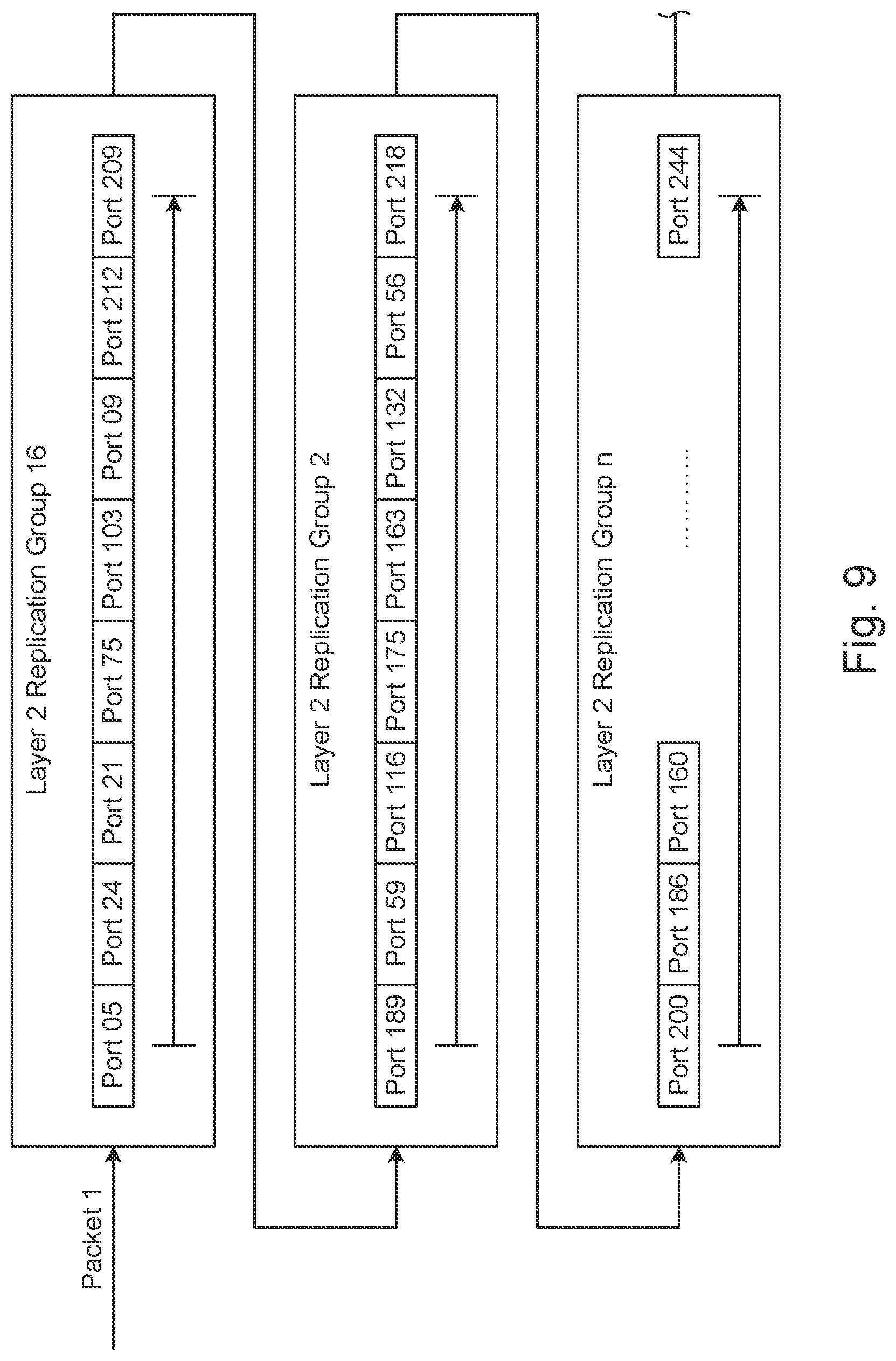 Patent US11777838 Figure 9 – Systems and methods for reducing bias in multicast replication sequence
