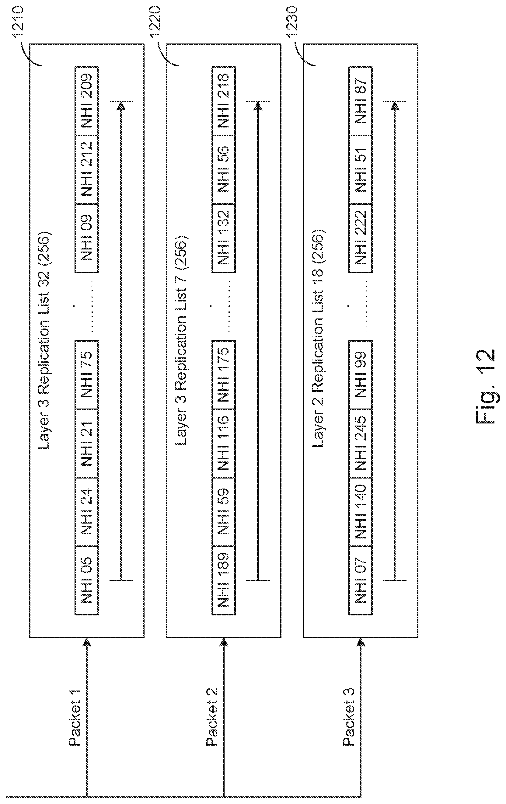 Patent US11777838 Figure 12 – Systems and methods for reducing bias in multicast replication sequence