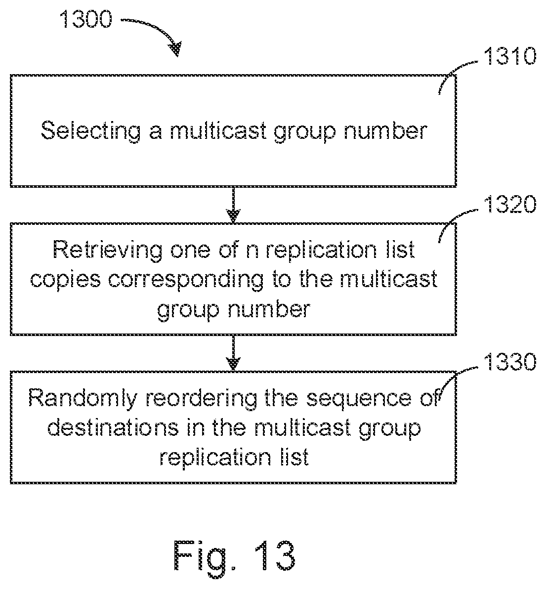 Patent US11777838 Figure 13 – Systems and methods for reducing bias in multicast replication sequence