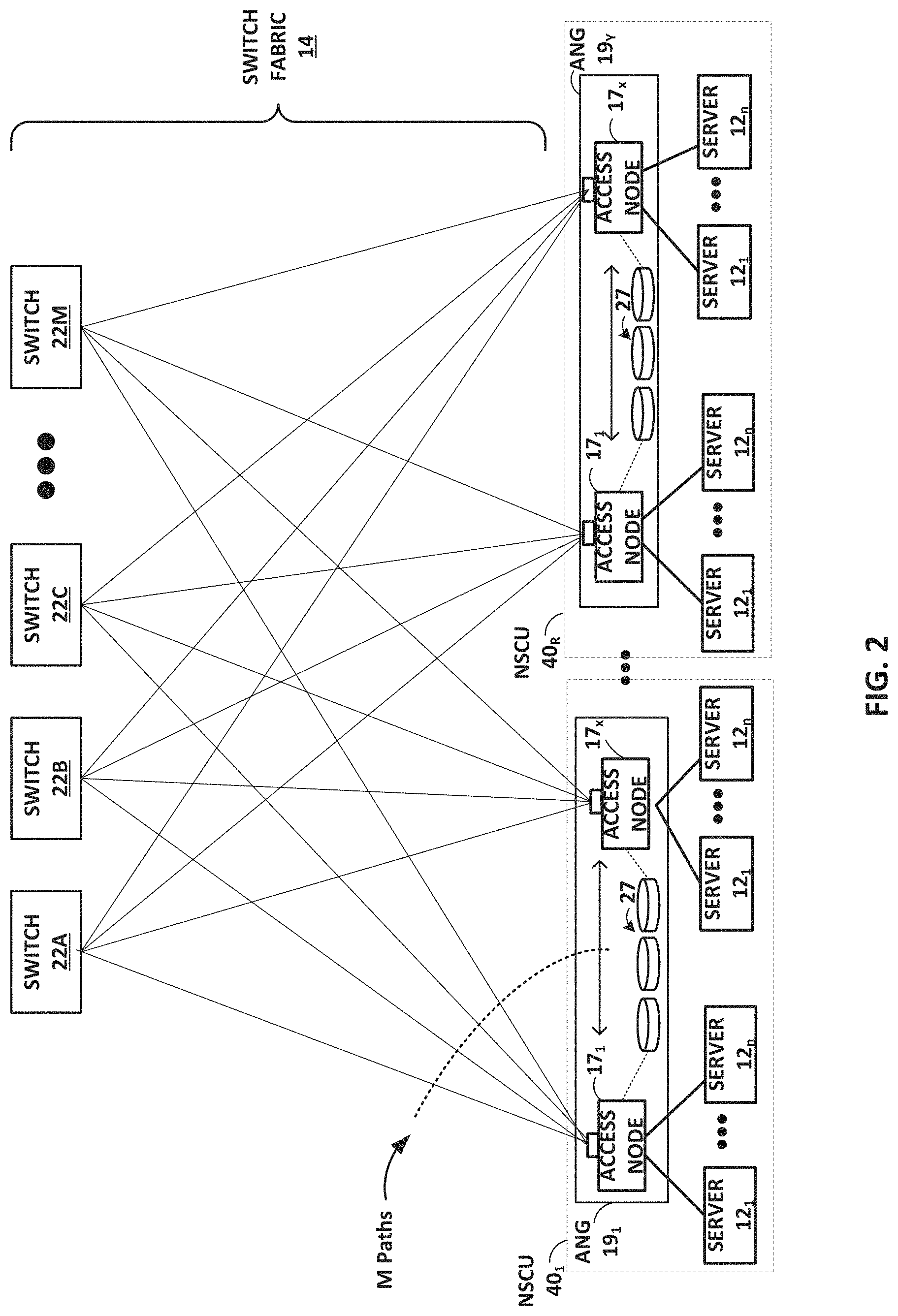 Patent US11777839 Figure 2 – Data center network with packet spraying