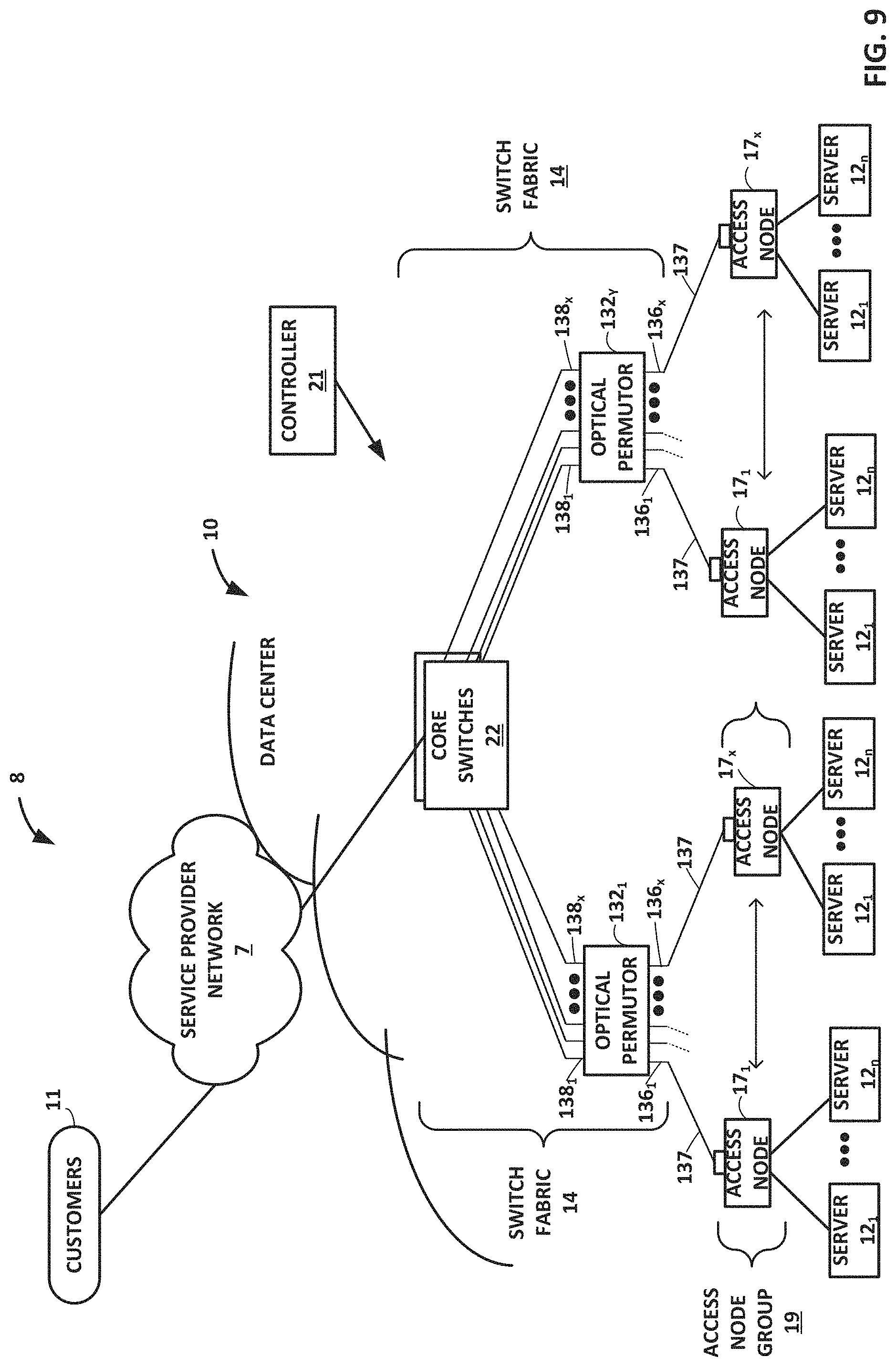 Patent US11777839 Figure 9 – Data center network with packet spraying