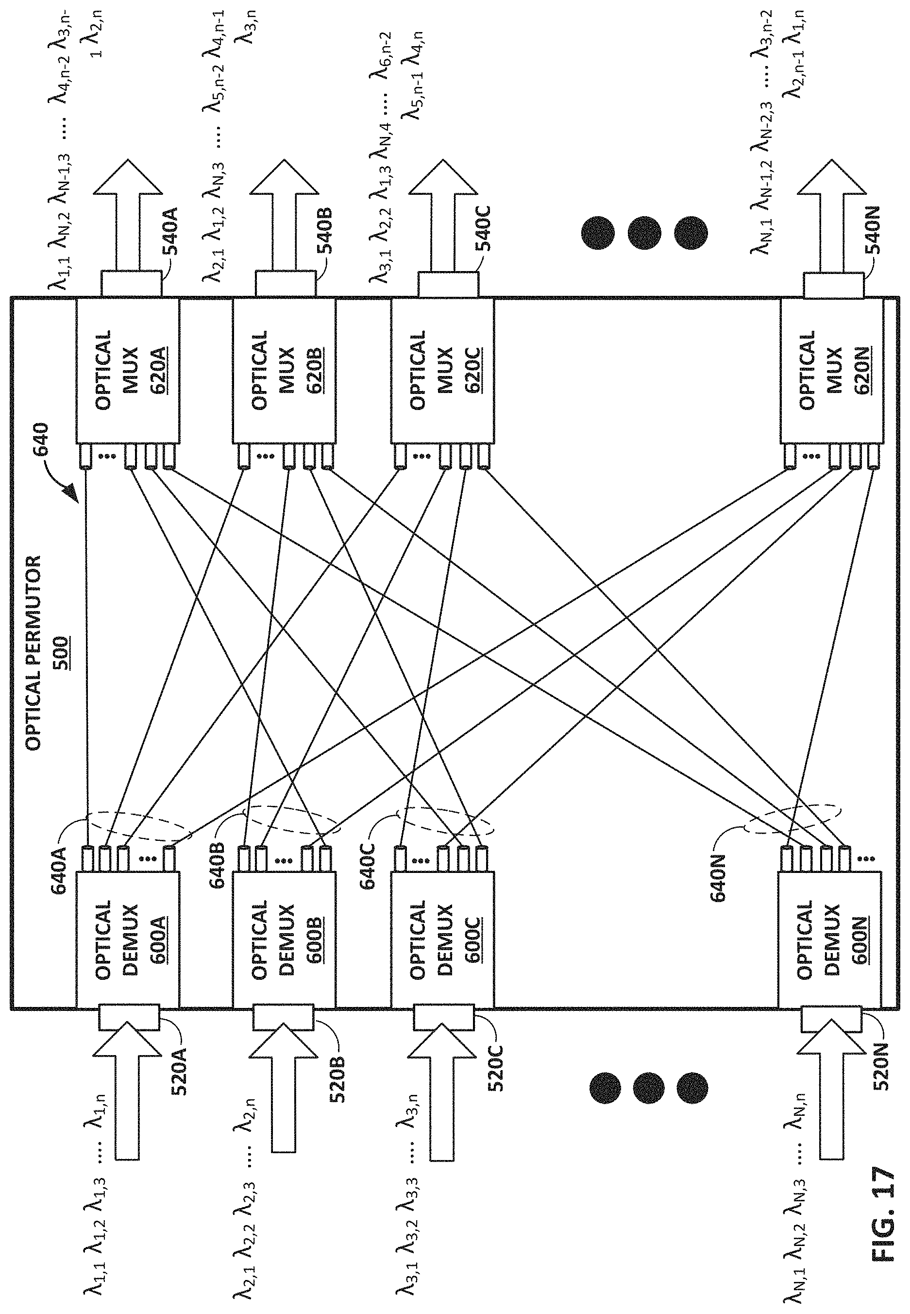 Patent US11777839 Figure 17 – Data center network with packet spraying